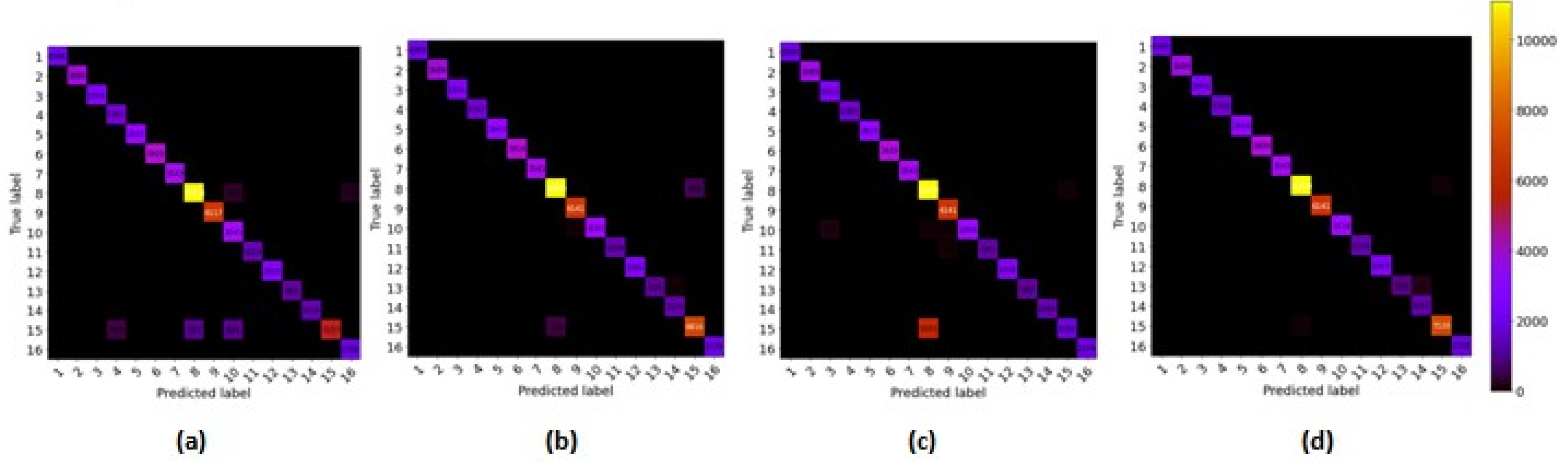 Remotesensing 14 01332 g015