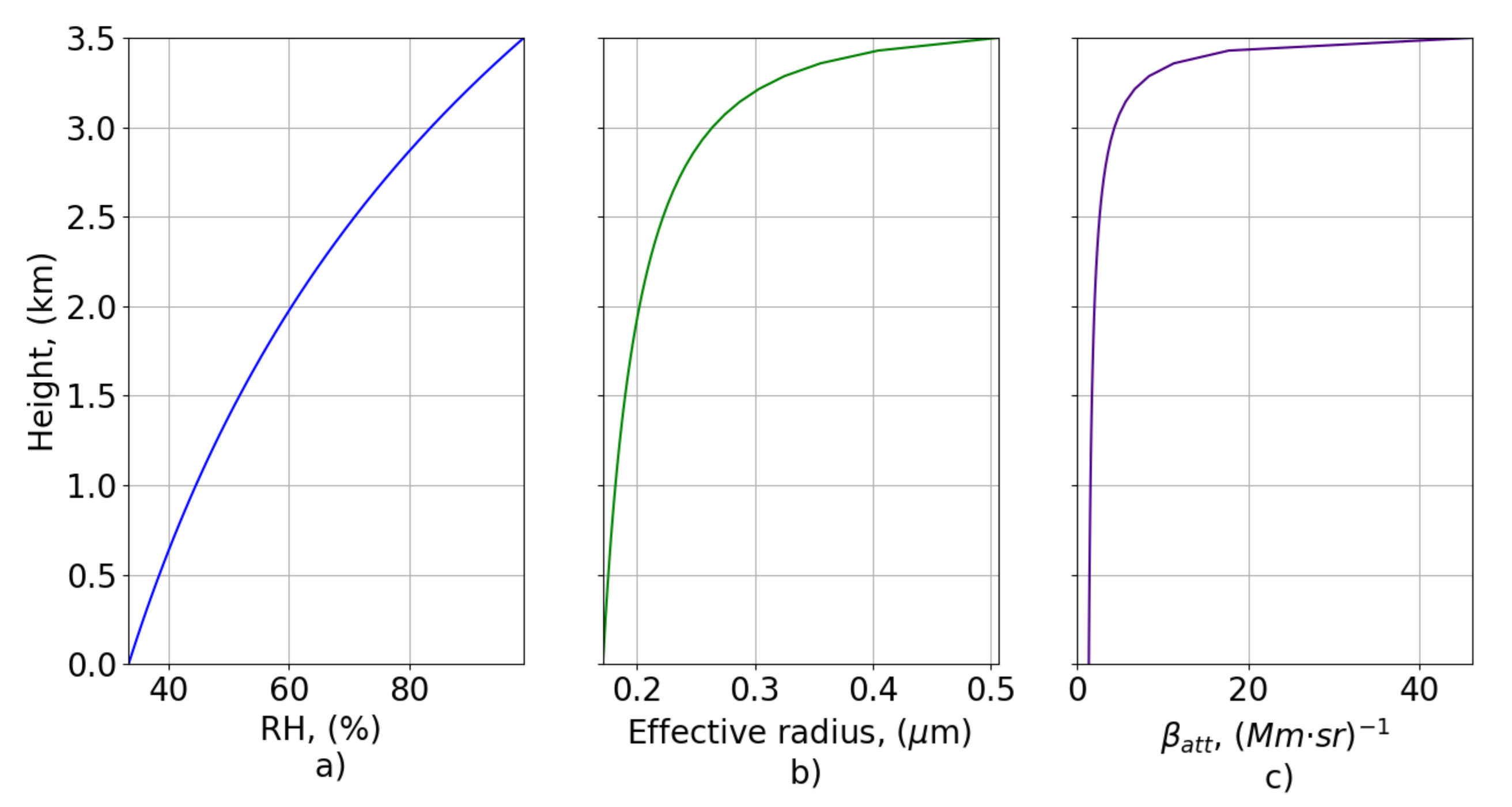 Remotesensing 14 01333 g002