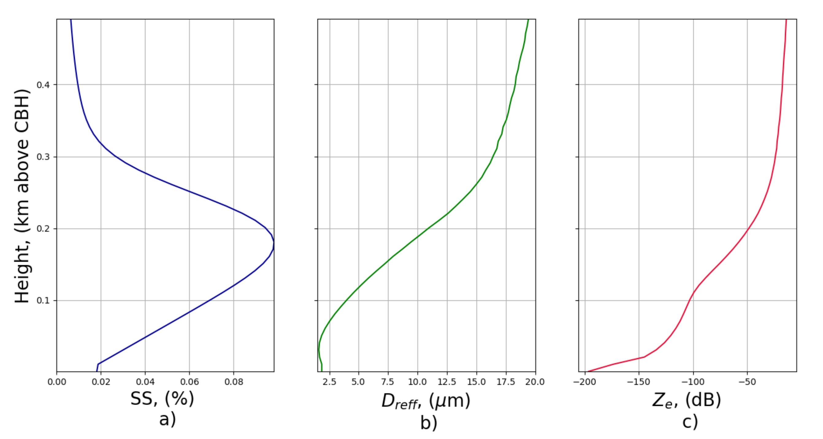 Remotesensing 14 01333 g003