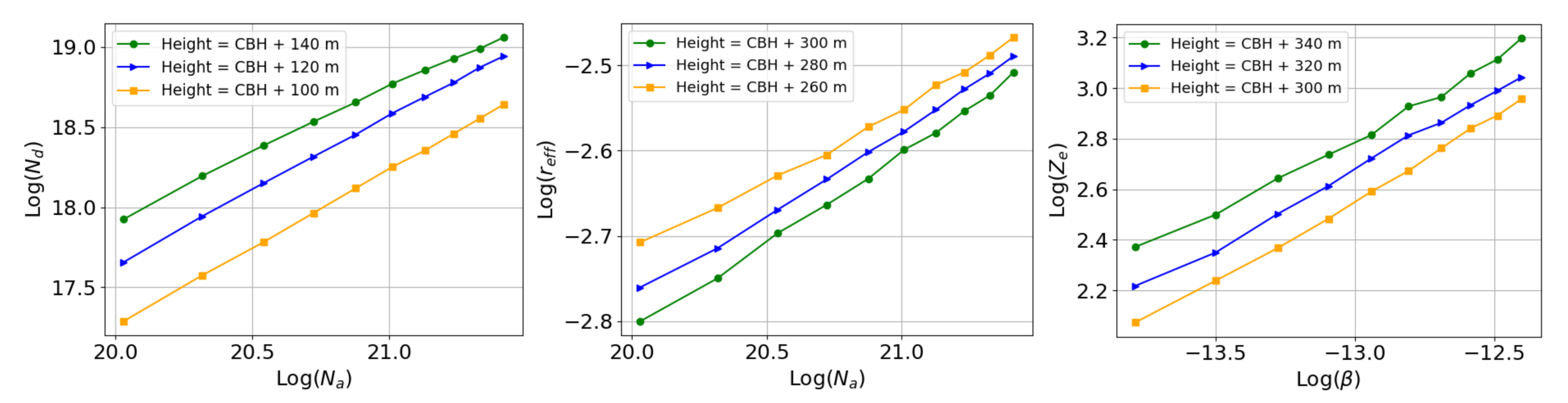 Remotesensing 14 01333 g004