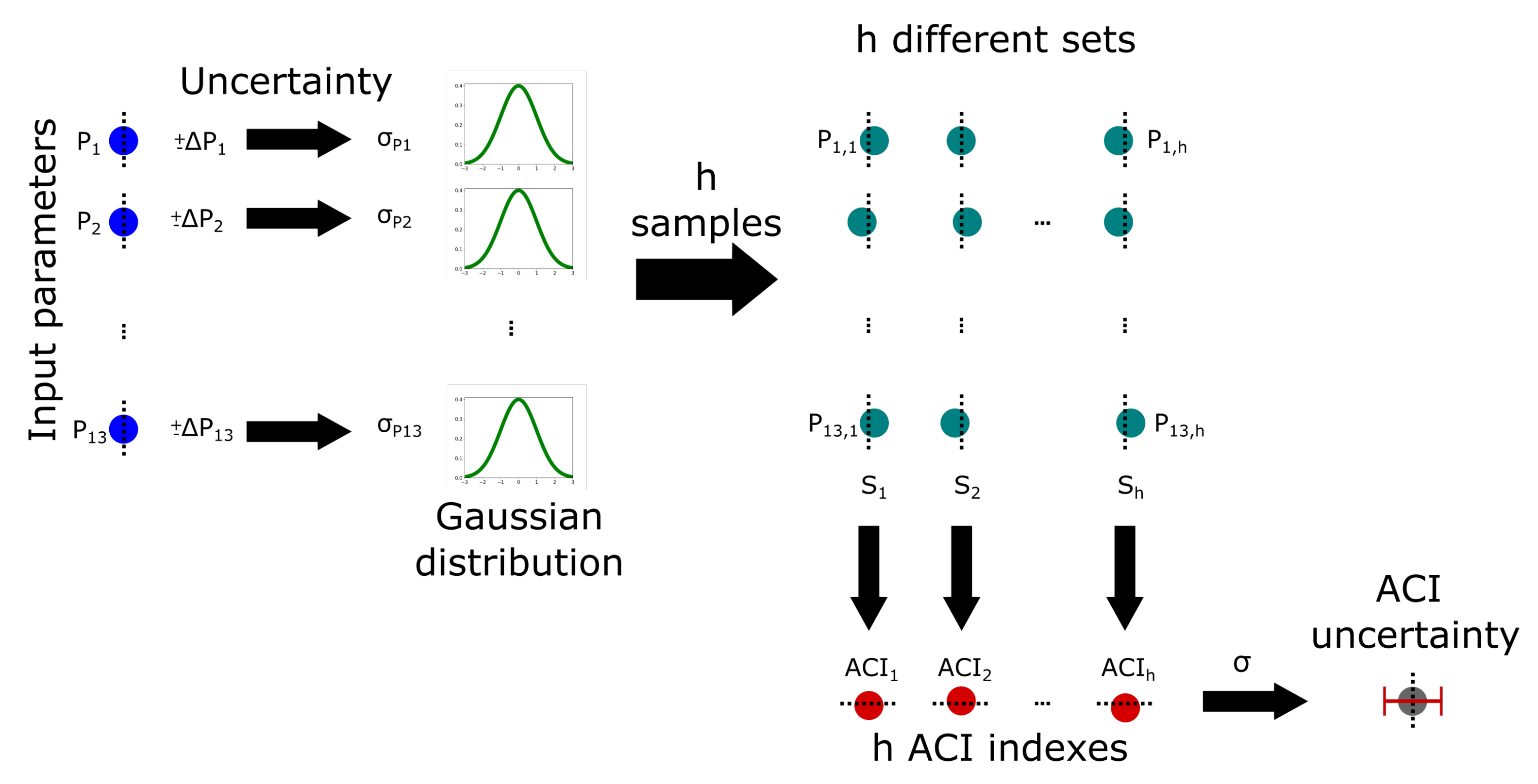 Remotesensing 14 01333 g005