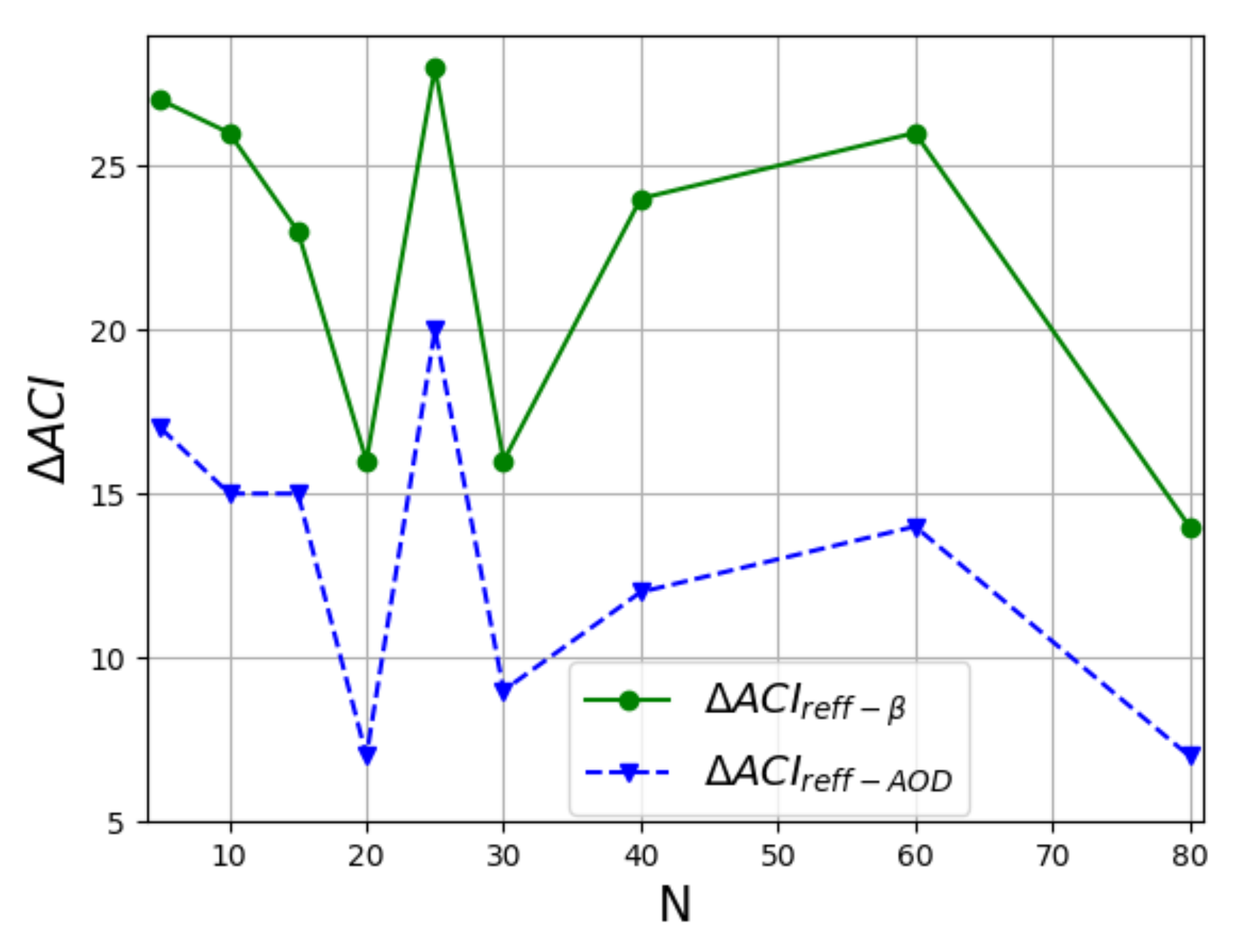 Remotesensing 14 01333 g006