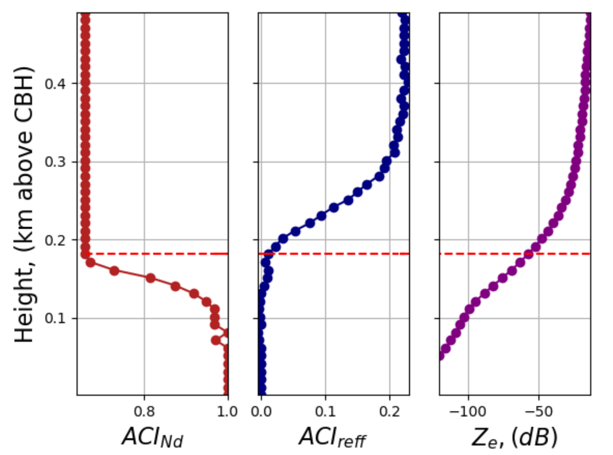 Remotesensing 14 01333 g008