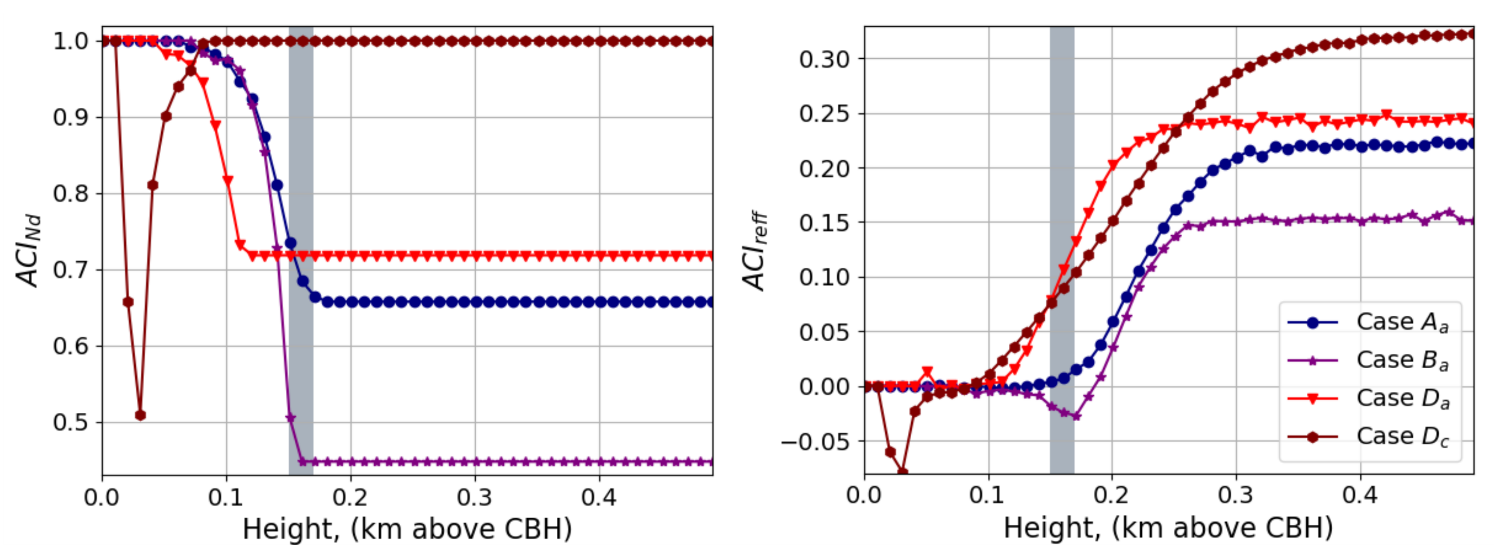 Remotesensing 14 01333 g009