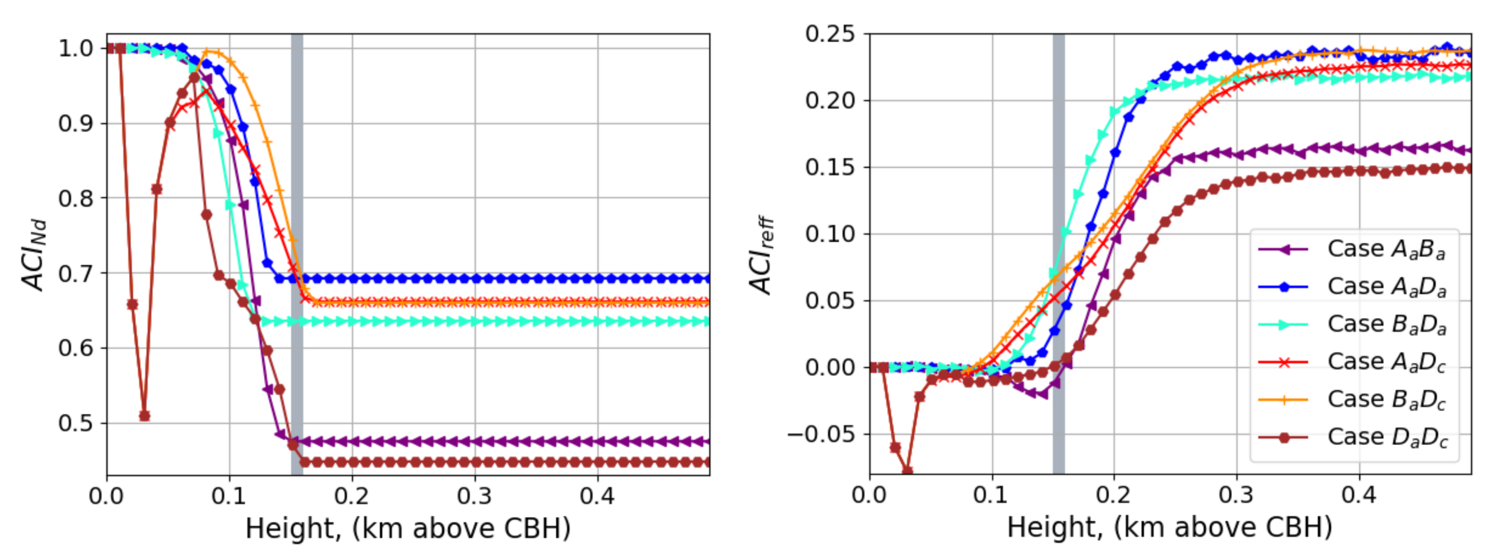 Remotesensing 14 01333 g010