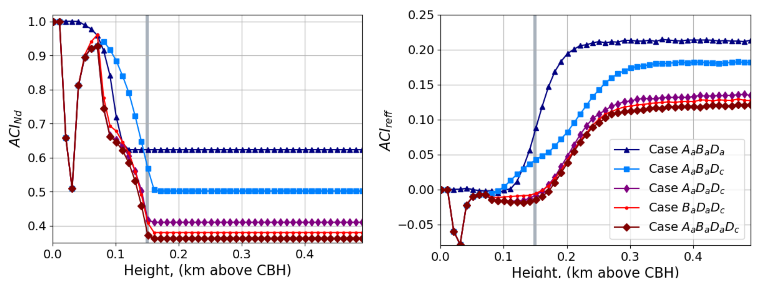 Remotesensing 14 01333 g011