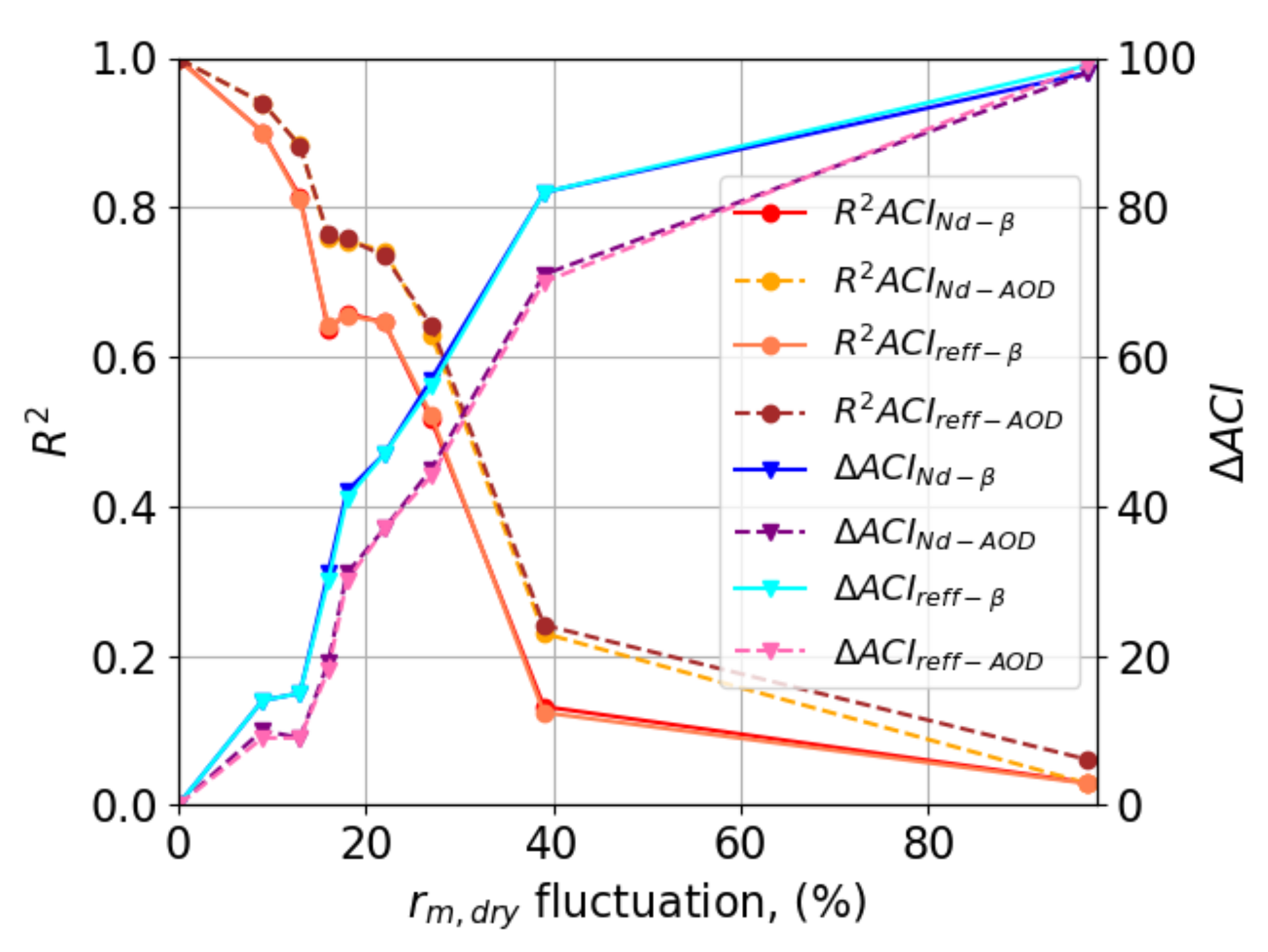Remotesensing 14 01333 g012