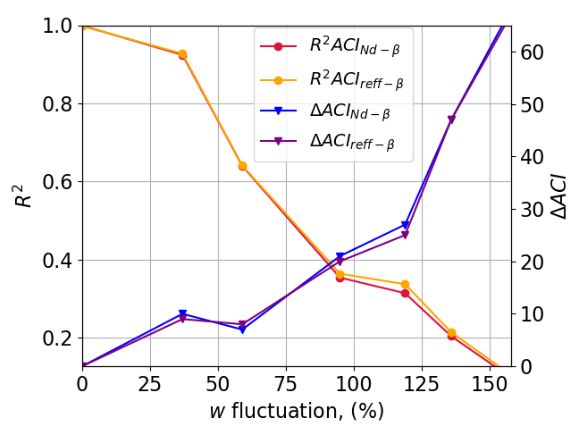 Remotesensing 14 01333 g014