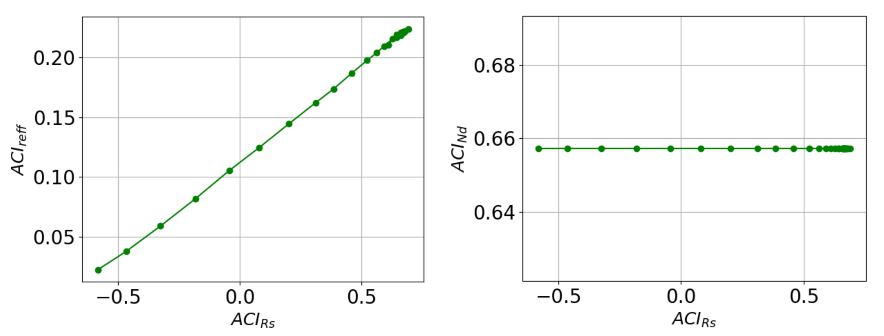 Remotesensing 14 01333 g016