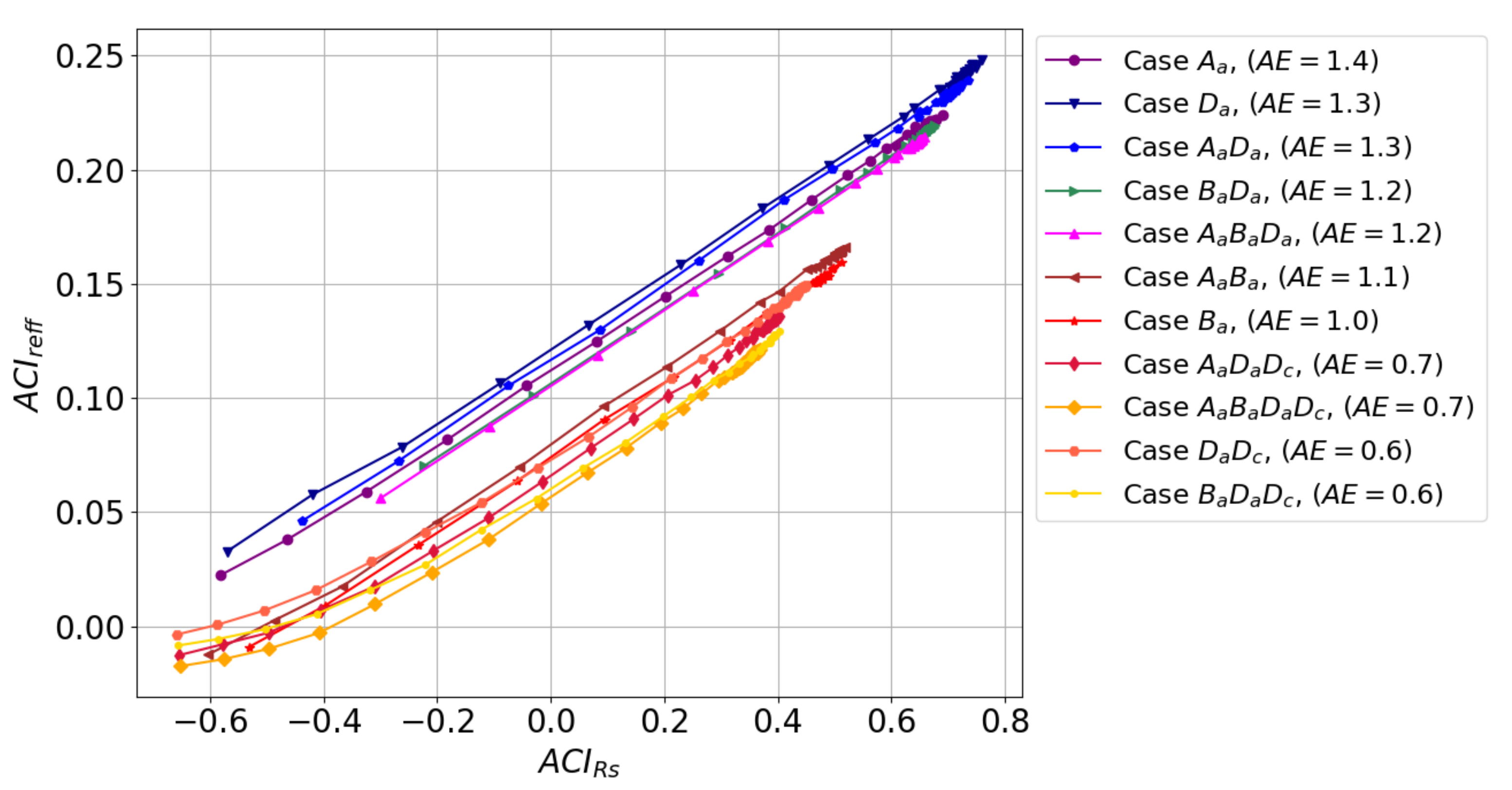 Remotesensing 14 01333 g017