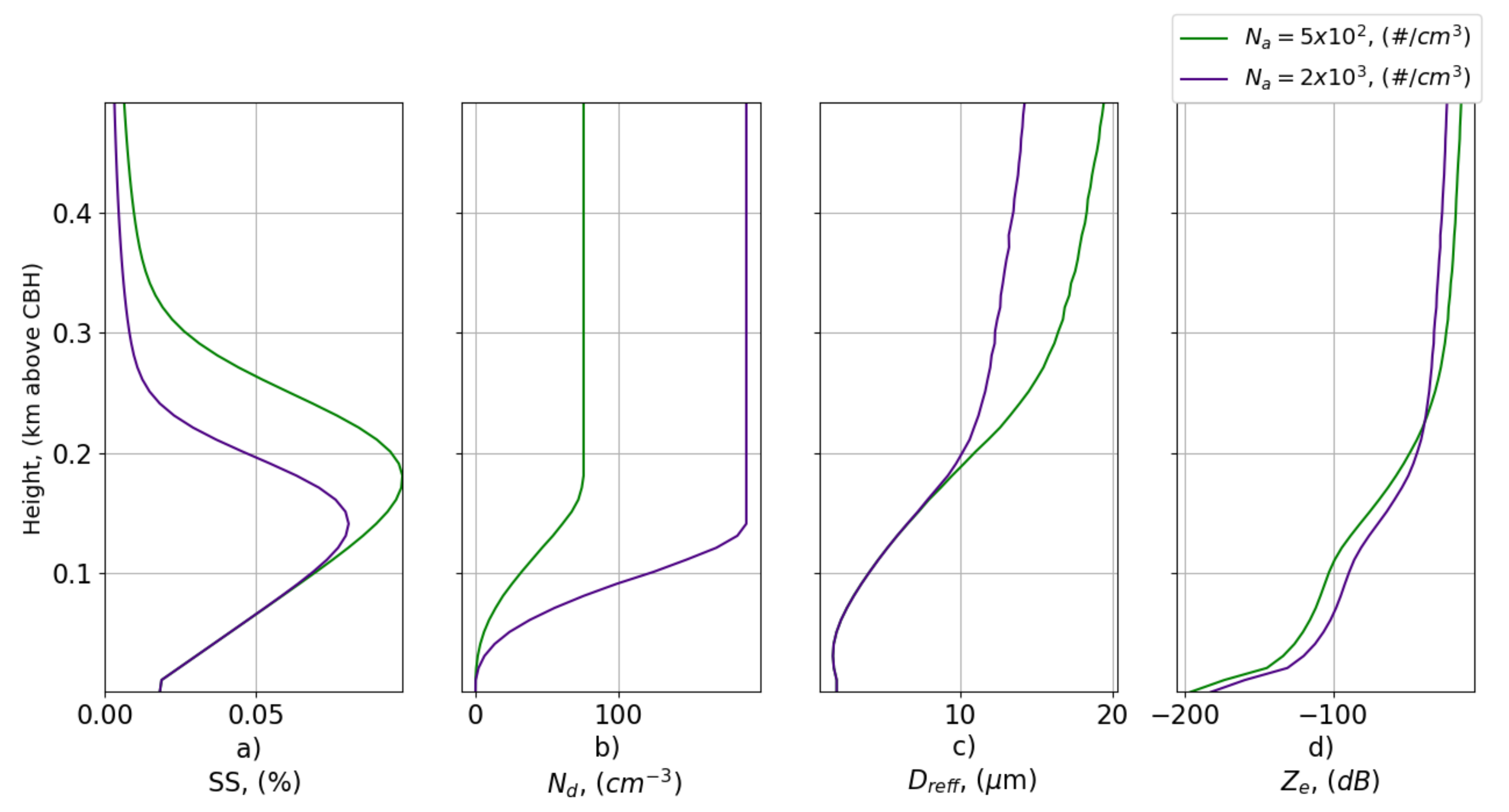 Remotesensing 14 01333 g0a1