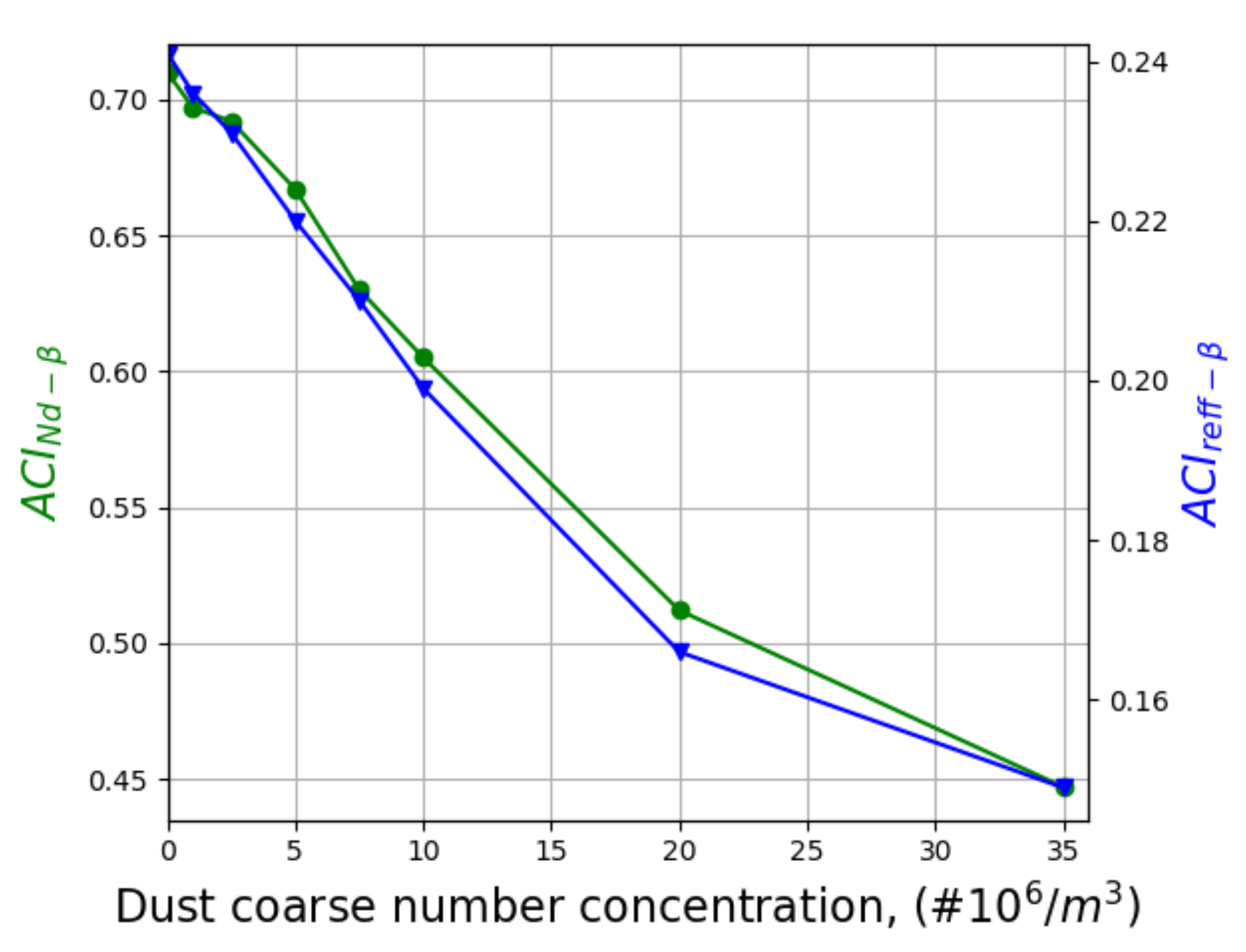 Remotesensing 14 01333 g0a2