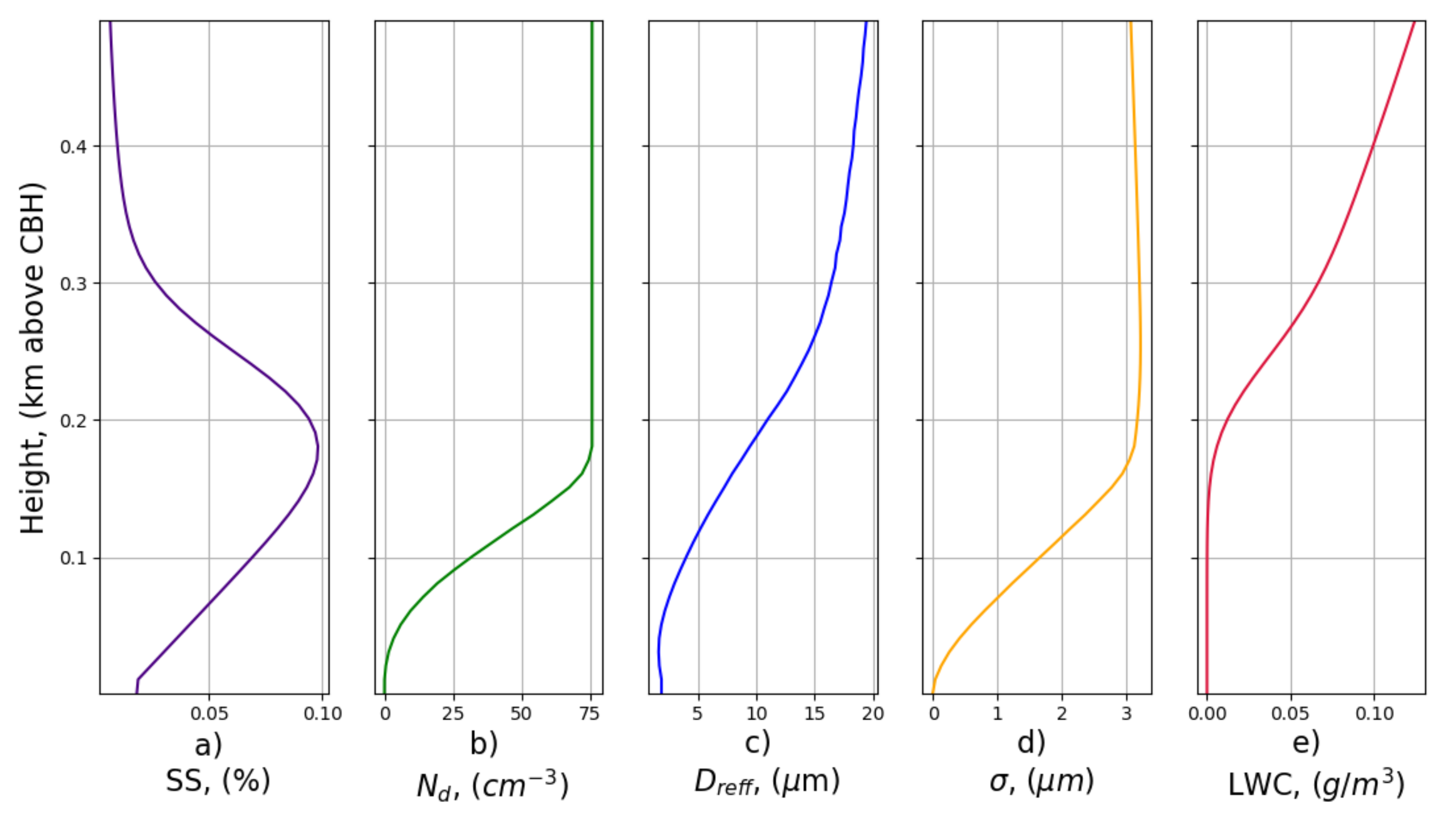 Remotesensing 14 01333 g0a3