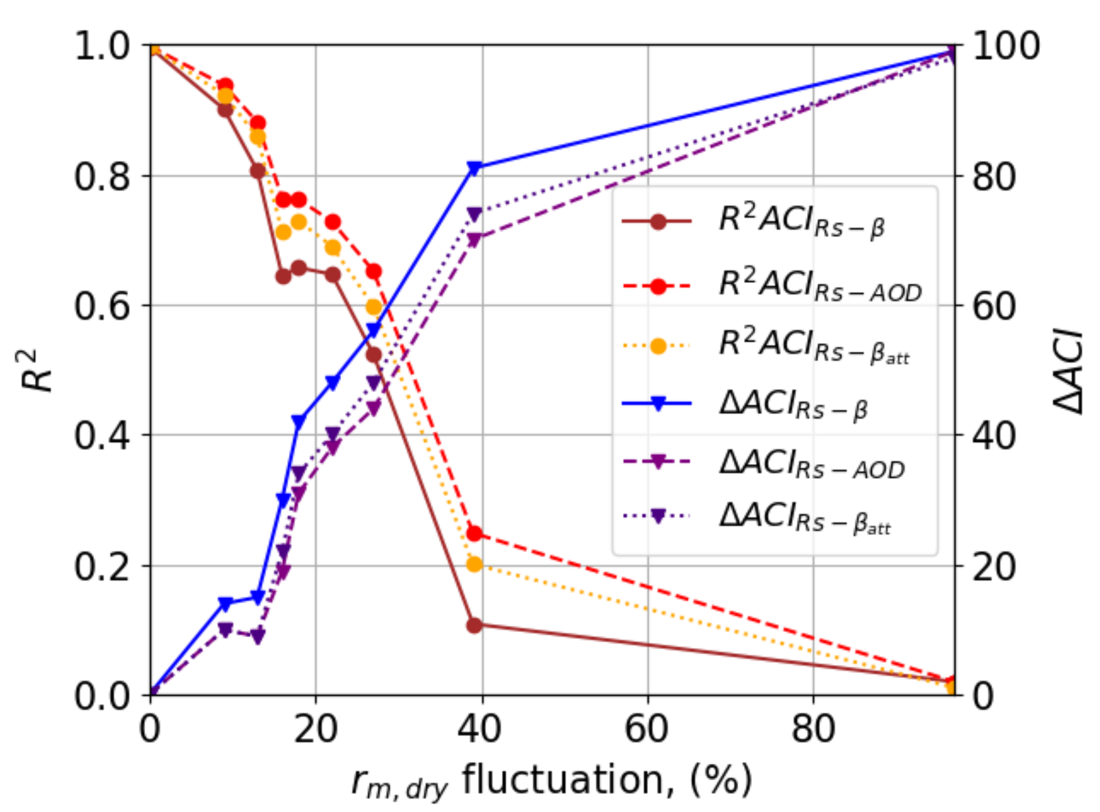 Remotesensing 14 01333 g0a4
