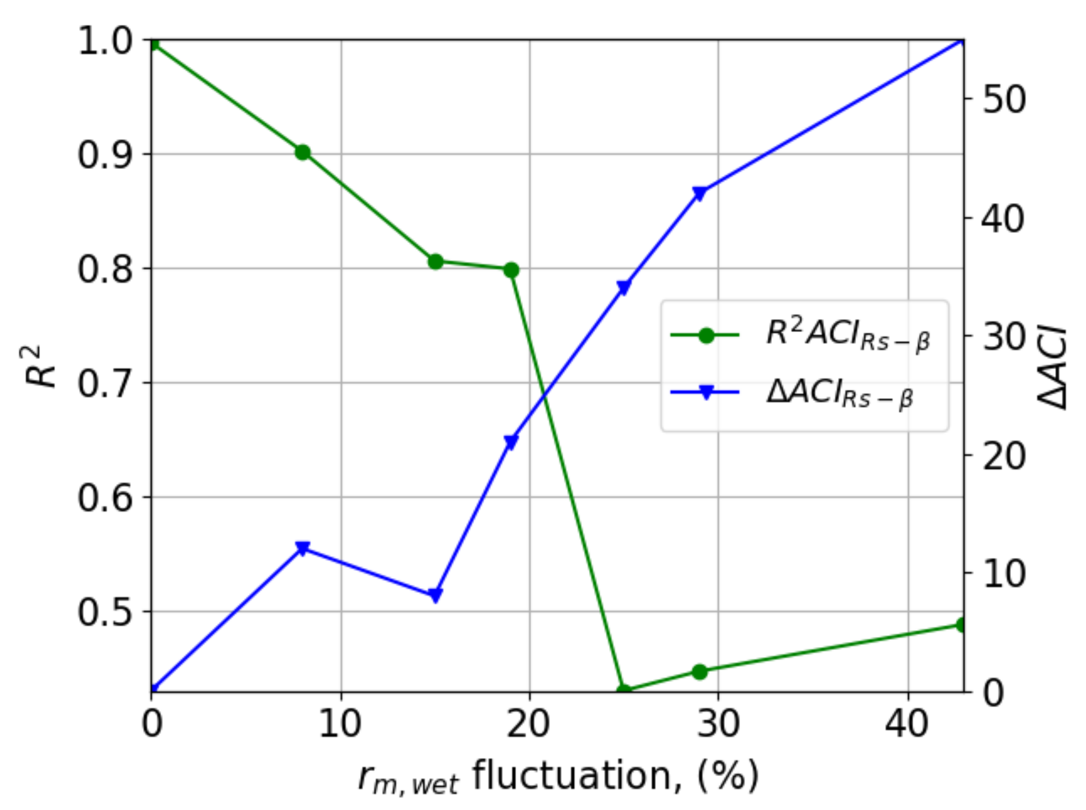 Remotesensing 14 01333 g0a5