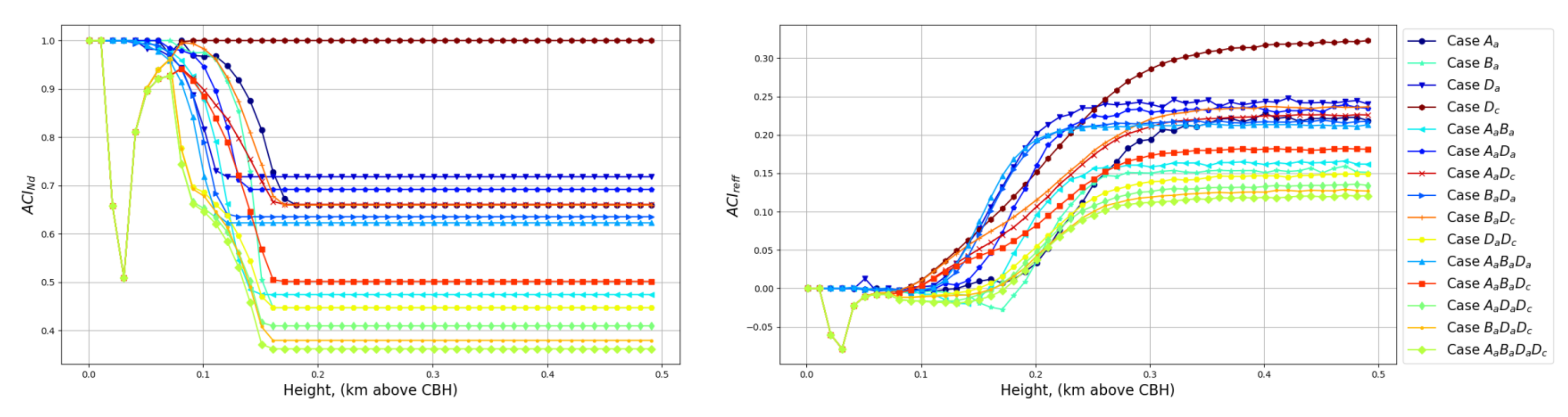 Remotesensing 14 01333 g0a7