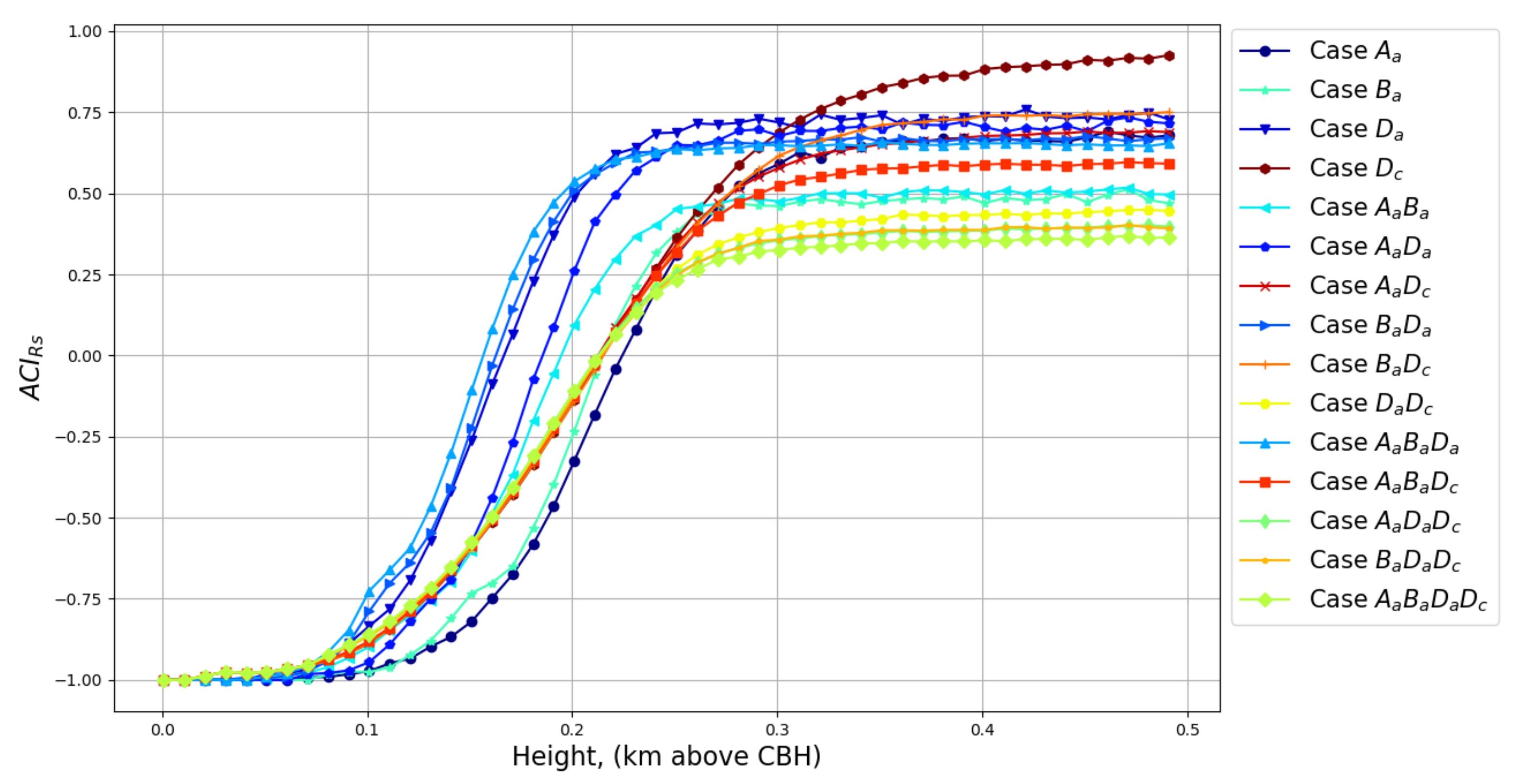 Remotesensing 14 01333 g0a8