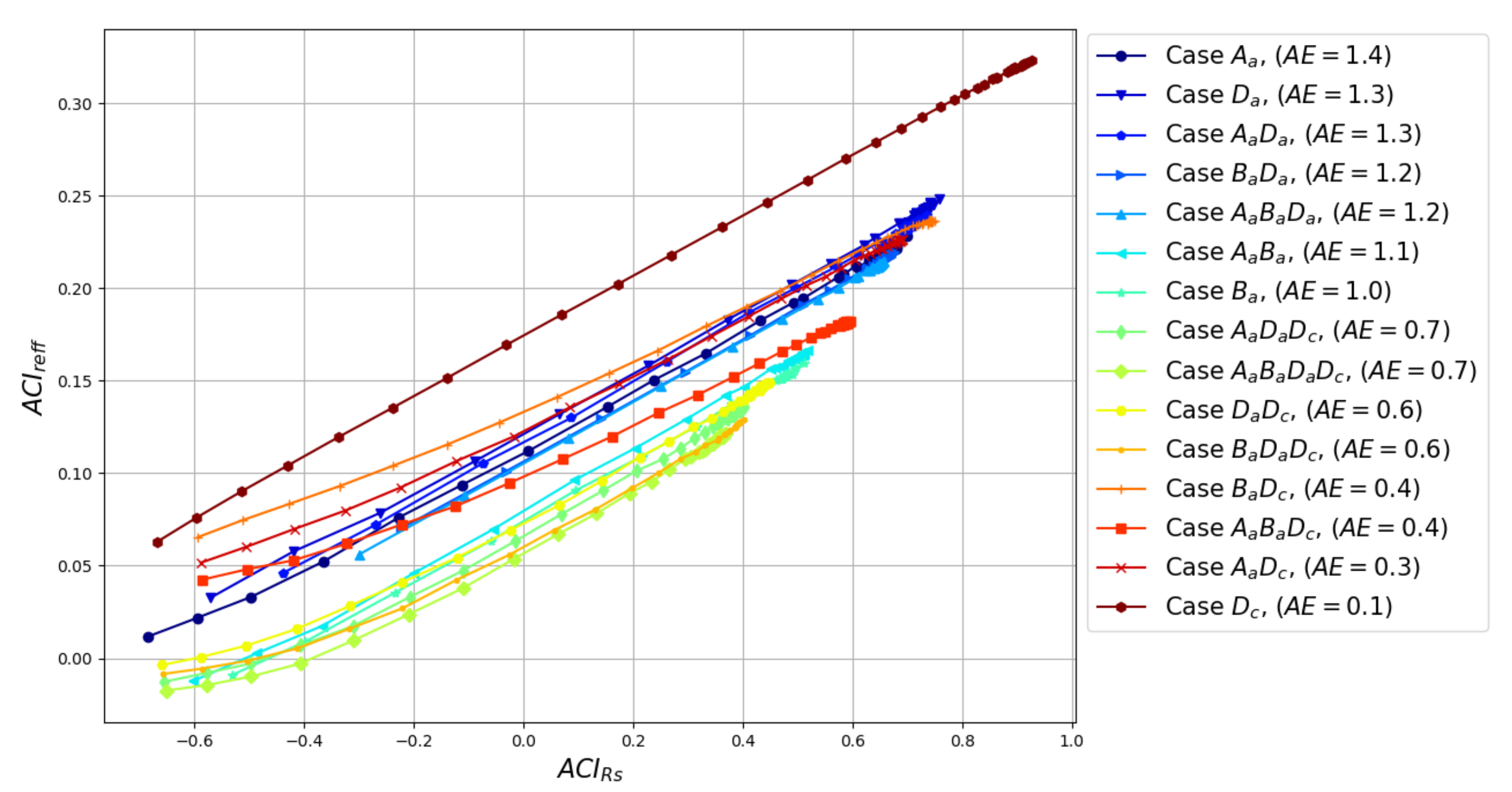 Remotesensing 14 01333 g0a9