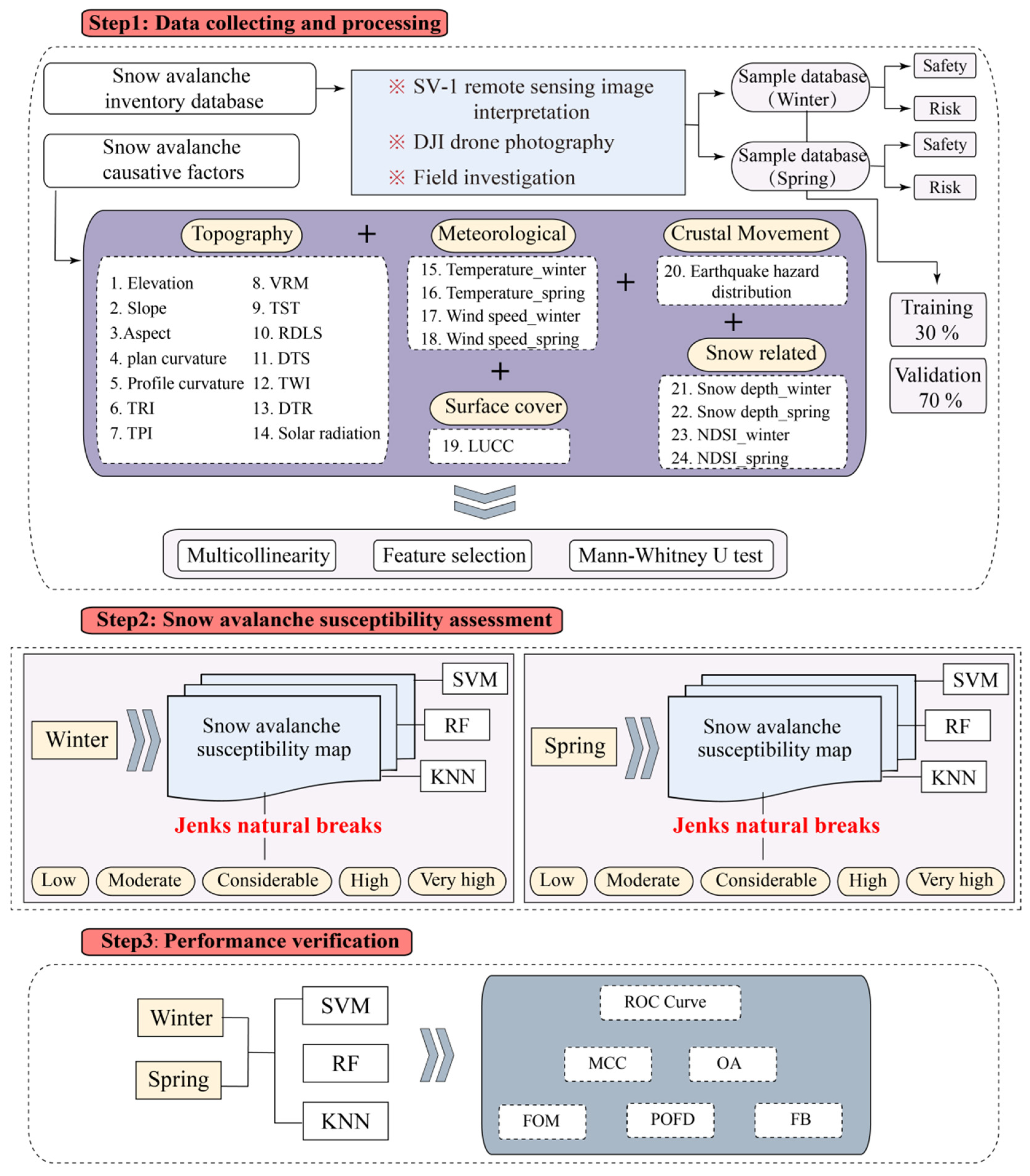 Remotesensing 14 01340 g007