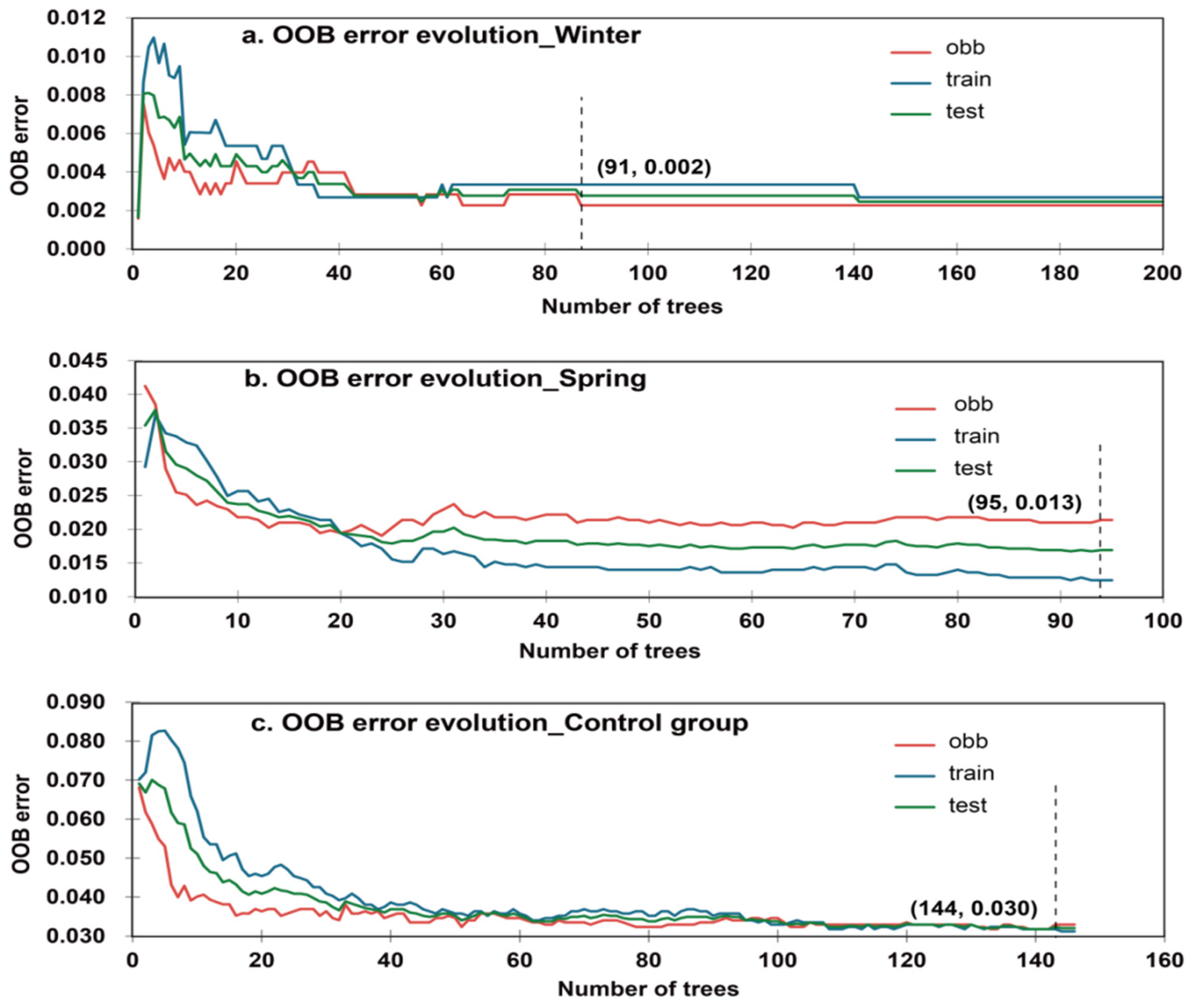 Remotesensing 14 01340 g008