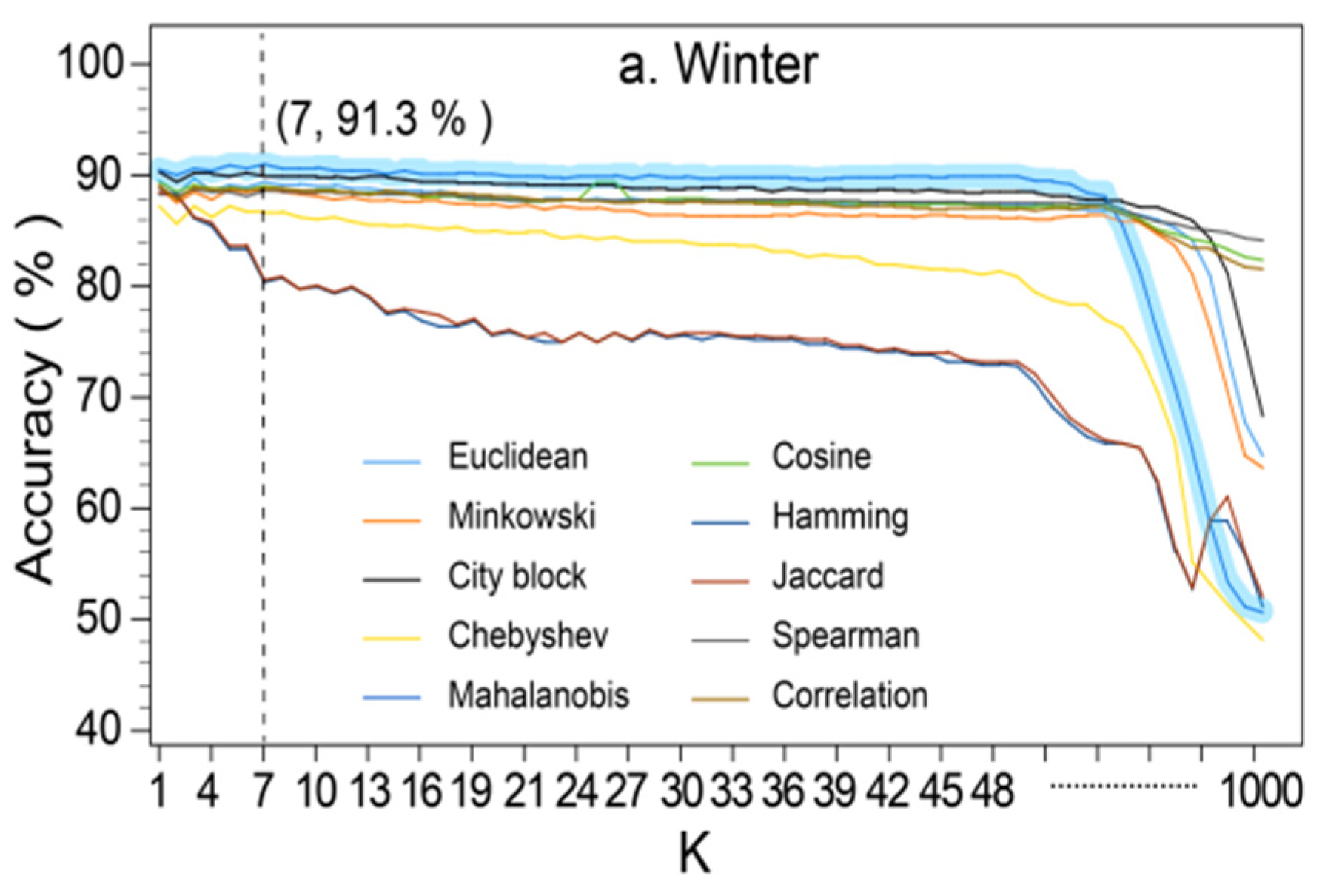 Remotesensing 14 01340 g009a