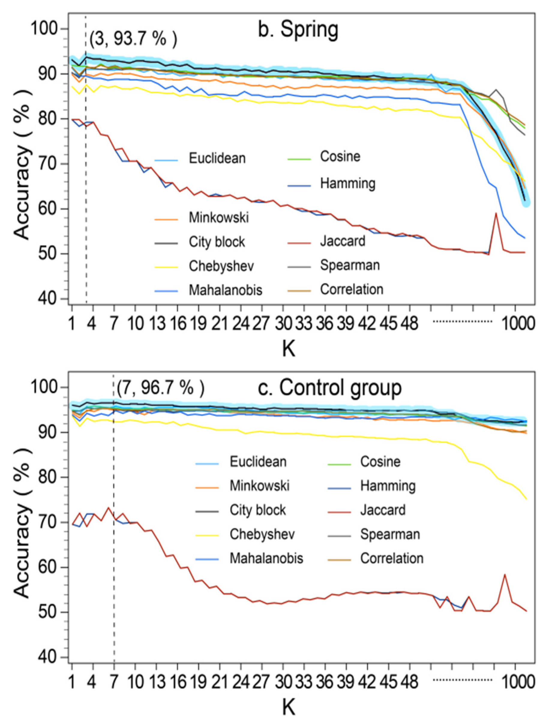 Remotesensing 14 01340 g009b
