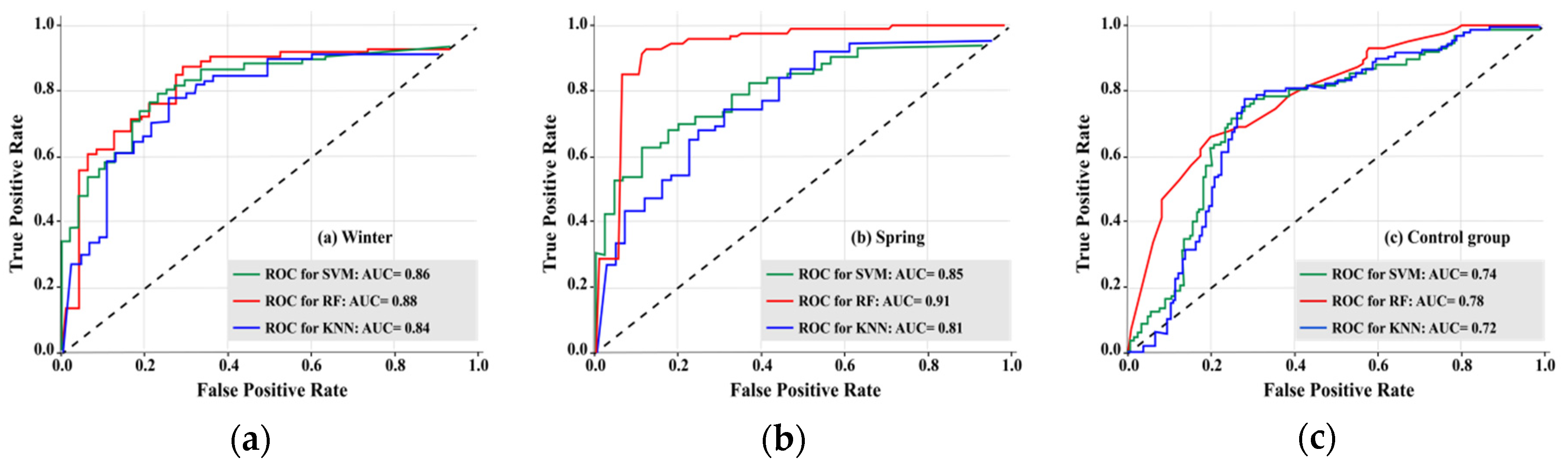 Remotesensing 14 01340 g011