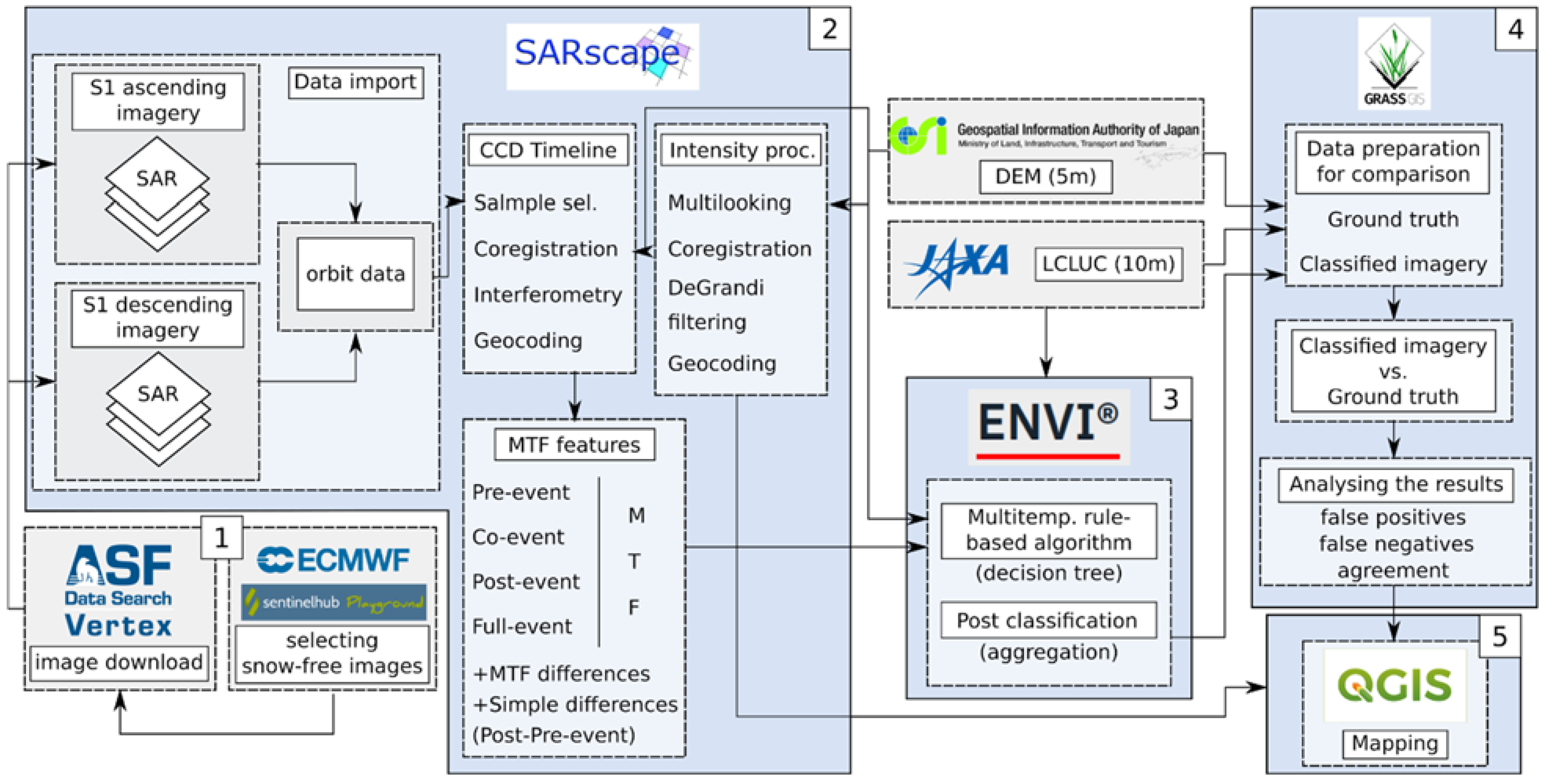 Remotesensing 14 01350 g006