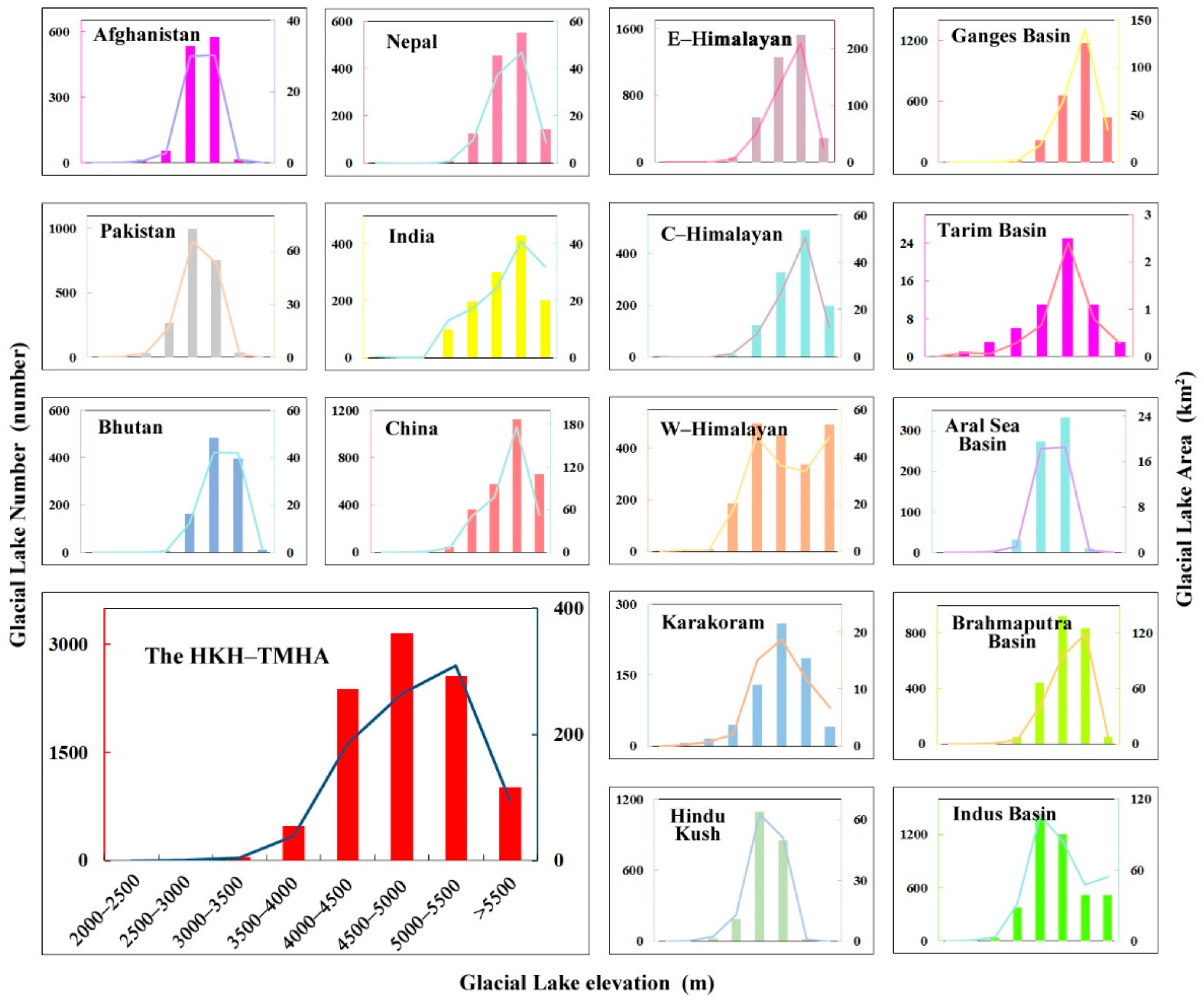 Remotesensing 14 01351 g006