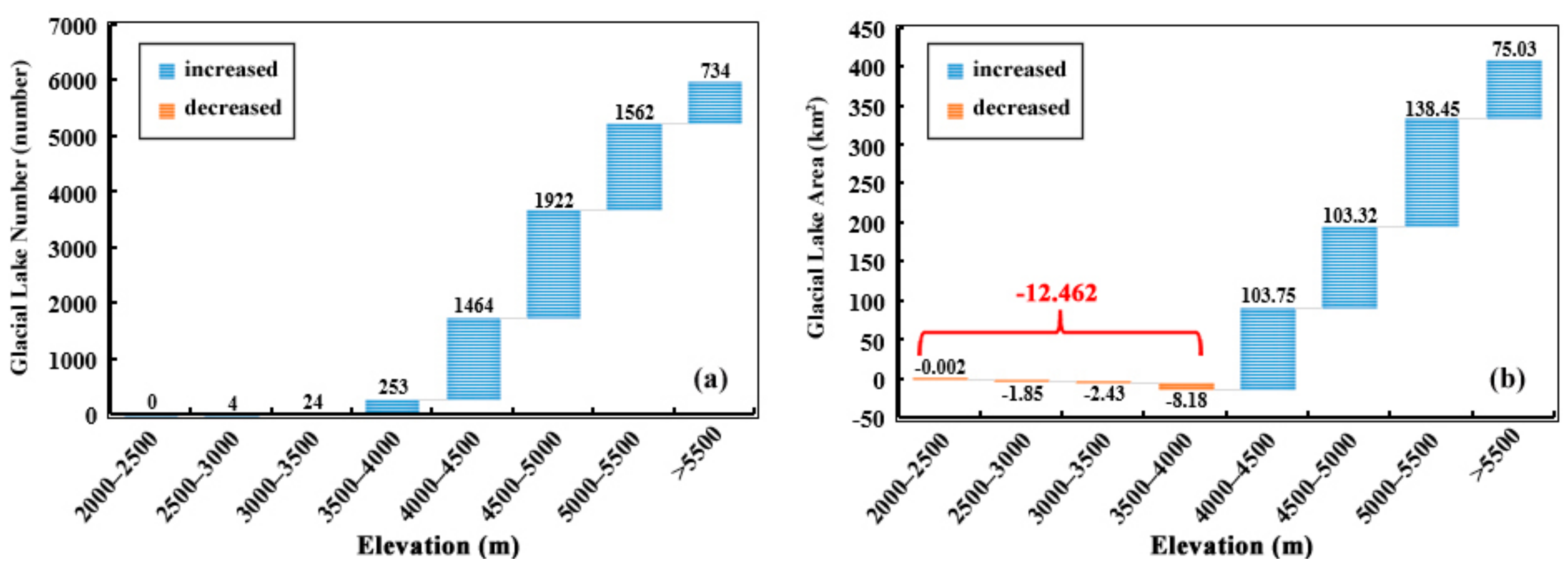 Remotesensing 14 01351 g007
