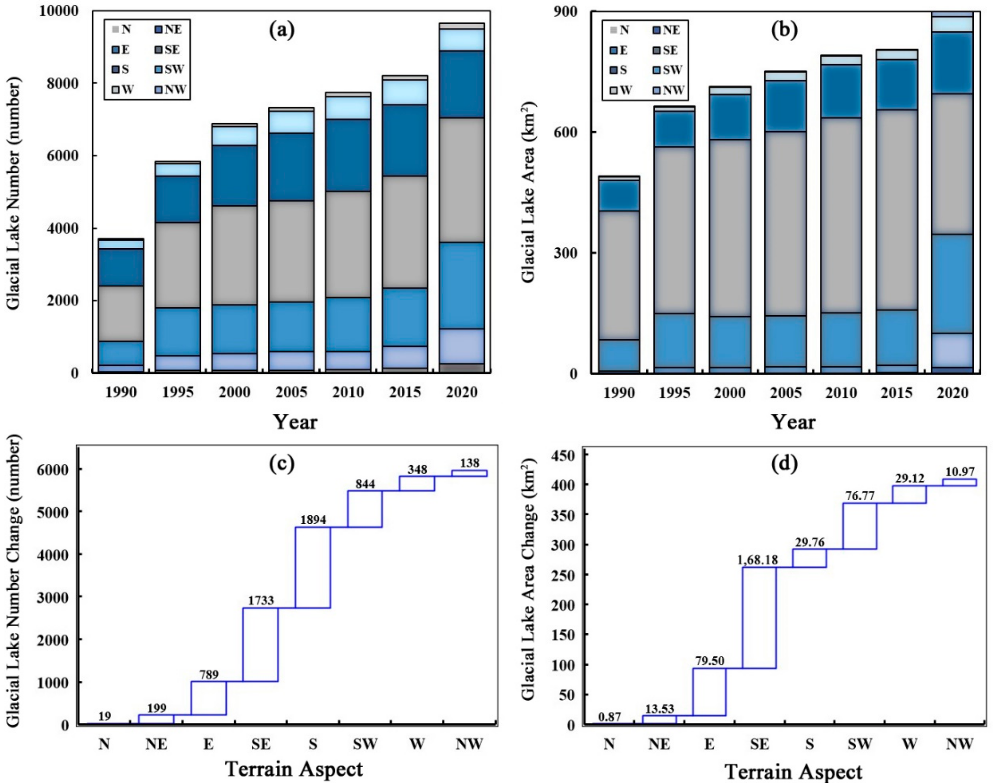 Remotesensing 14 01351 g010