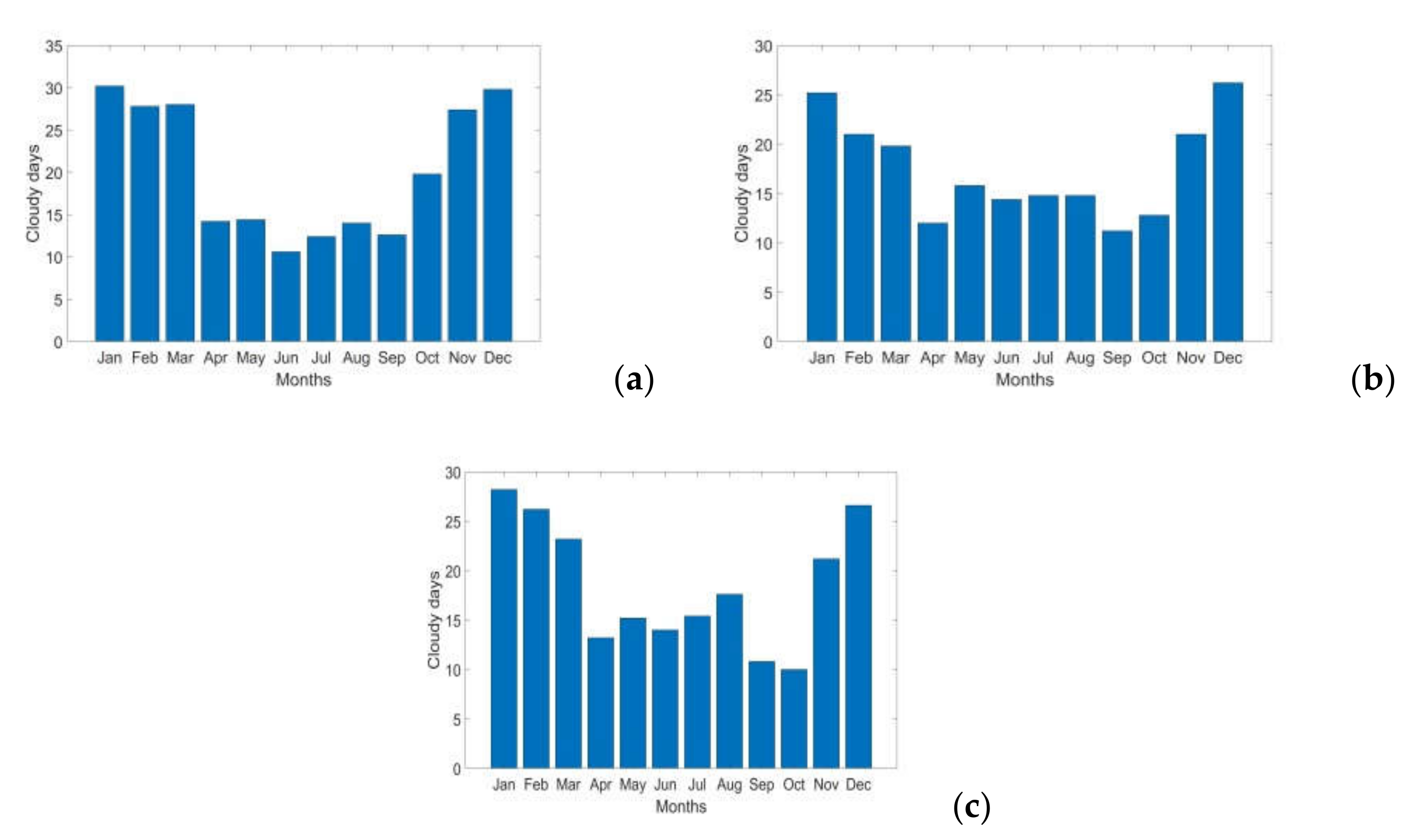 Remotesensing 14 01372 g003