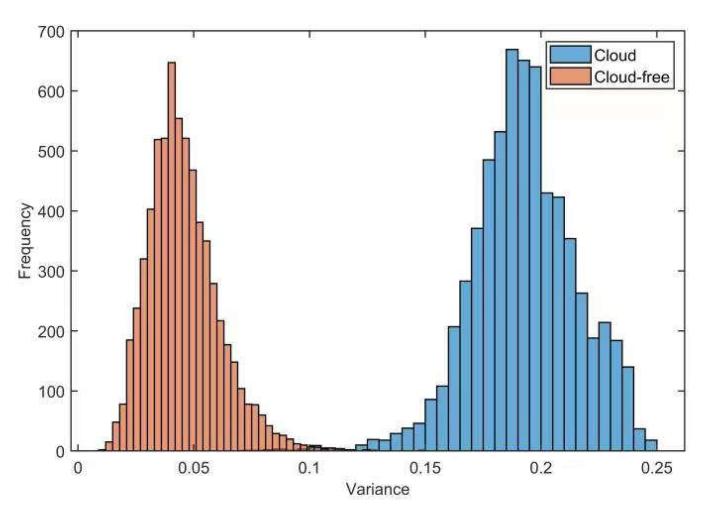 Remotesensing 14 01372 g007