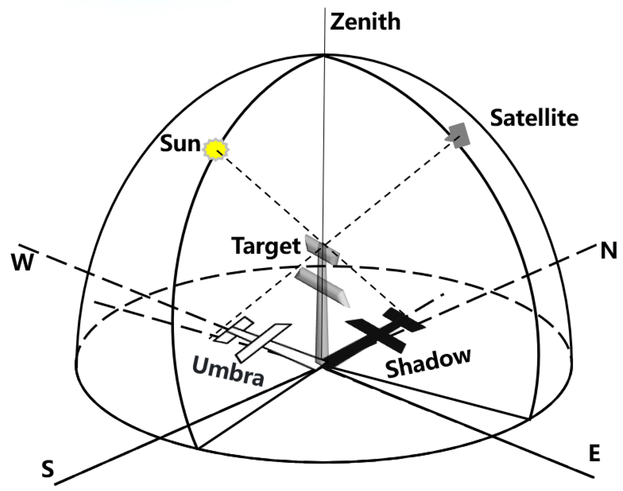 Remotesensing 14 01385 g001