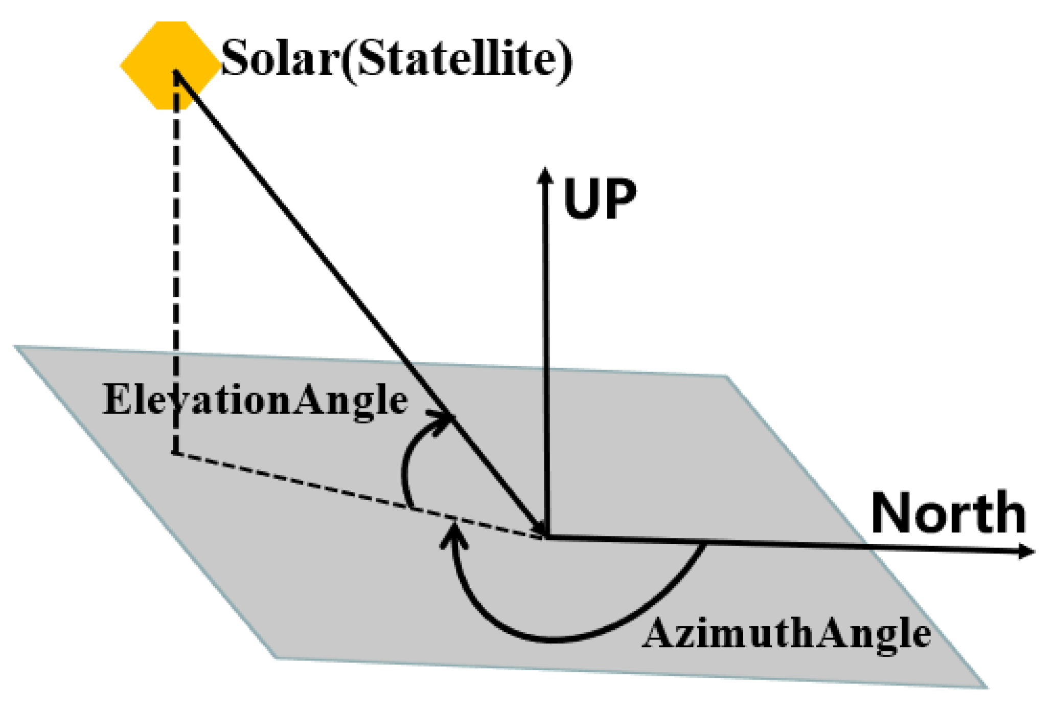 Remotesensing 14 01385 g002