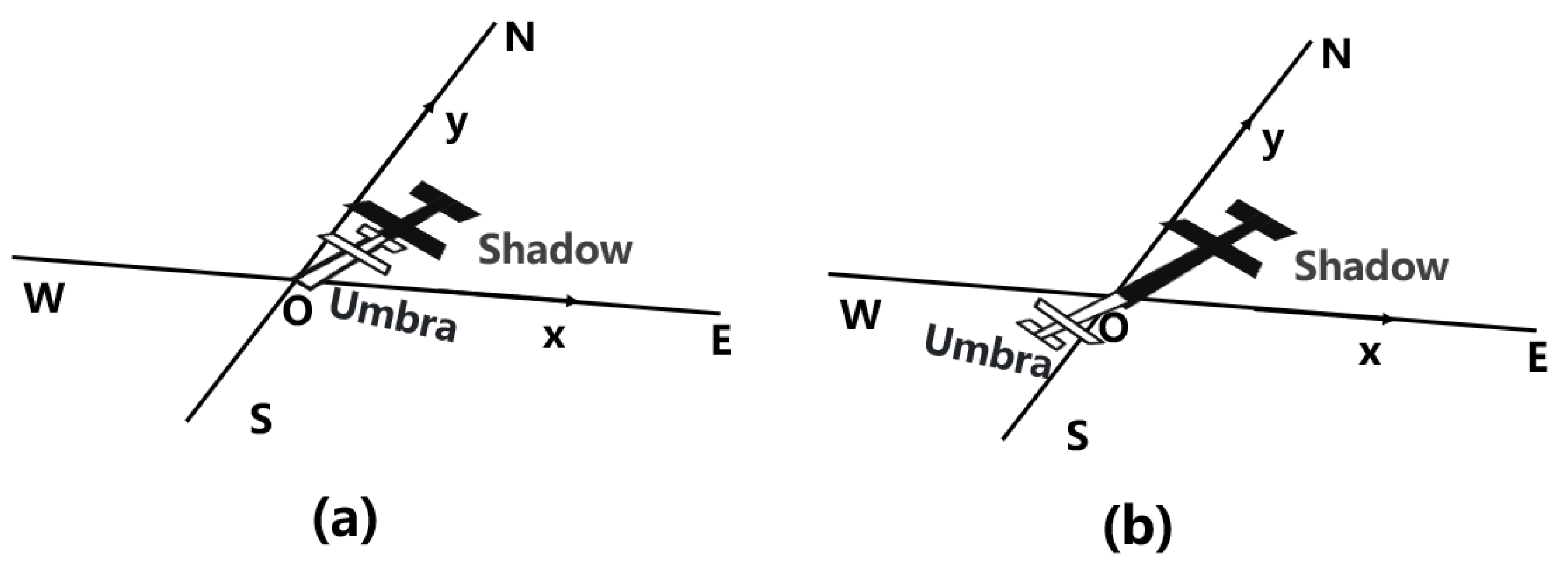 Remotesensing 14 01385 g003