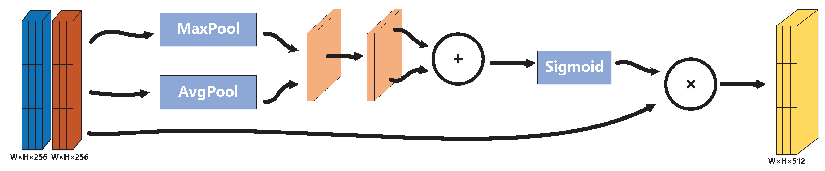 Remotesensing 14 01385 g006