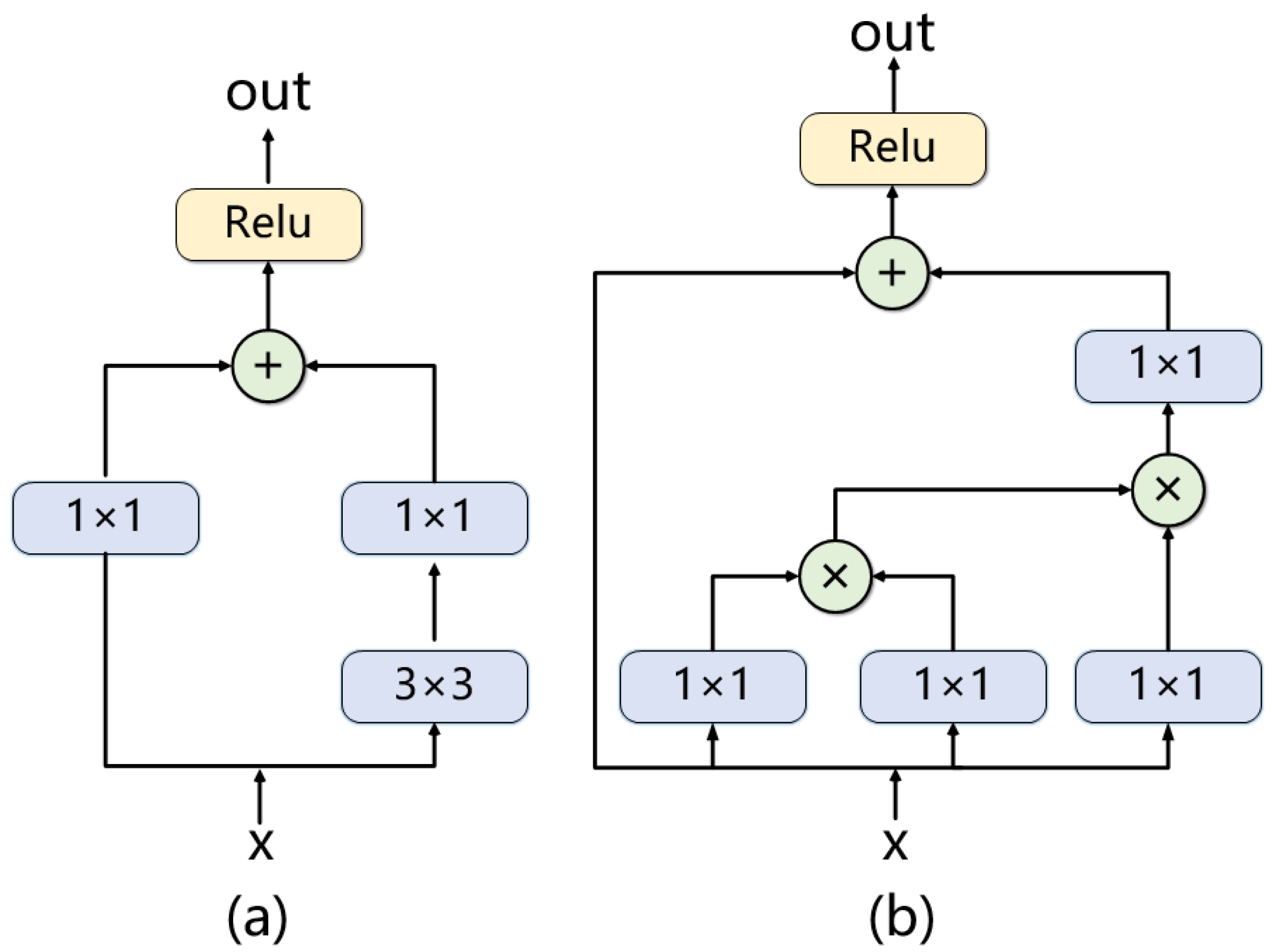 Remotesensing 14 01385 g007
