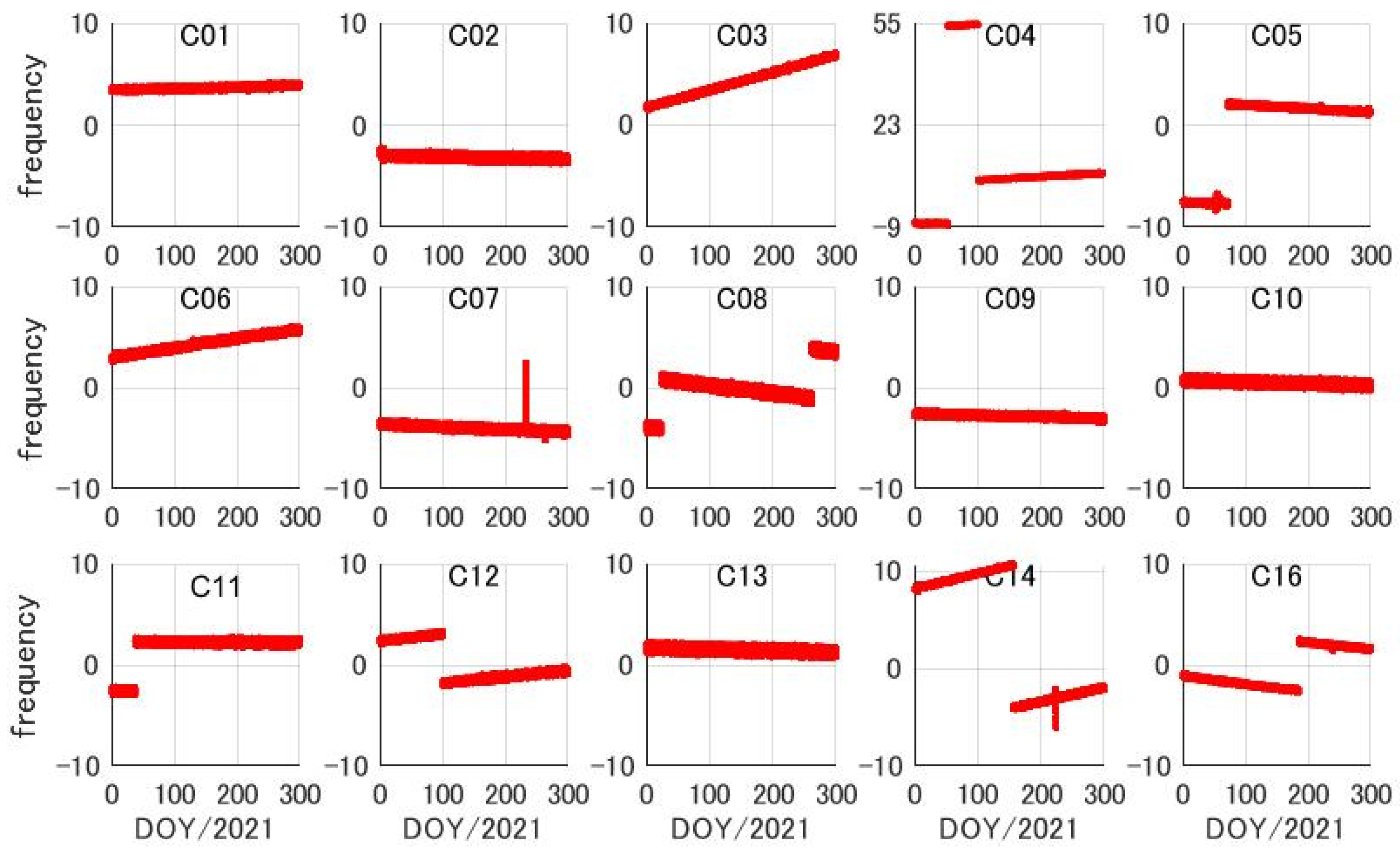 Remotesensing 14 01389 g003