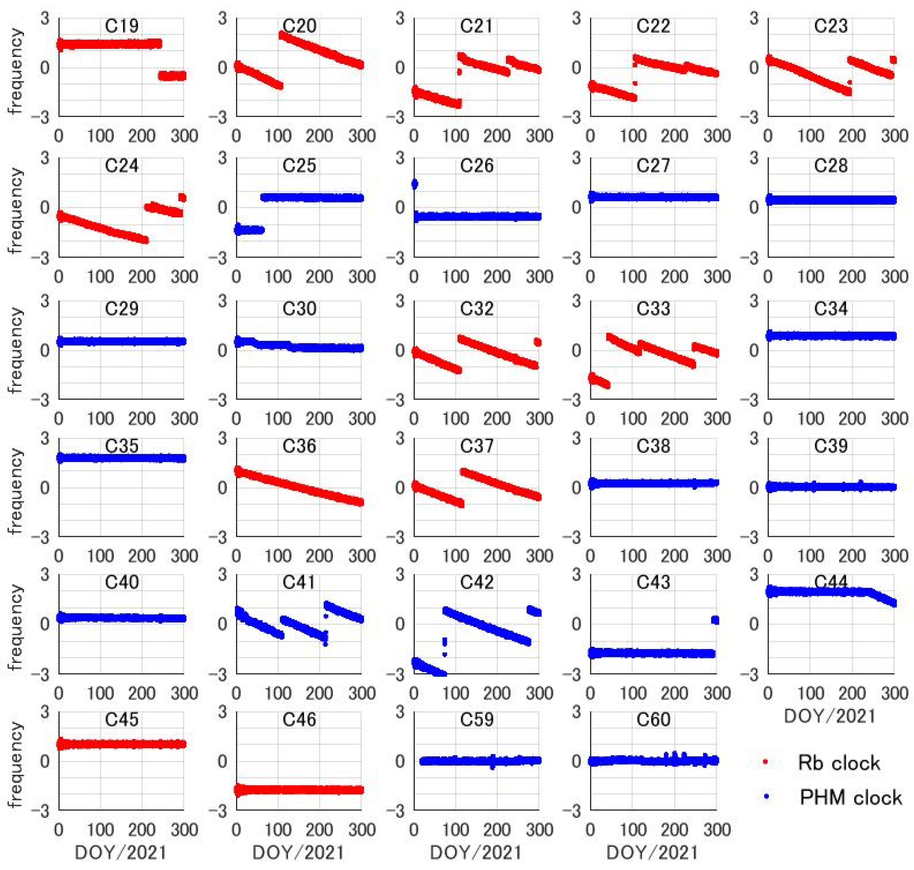 Remotesensing 14 01389 g004