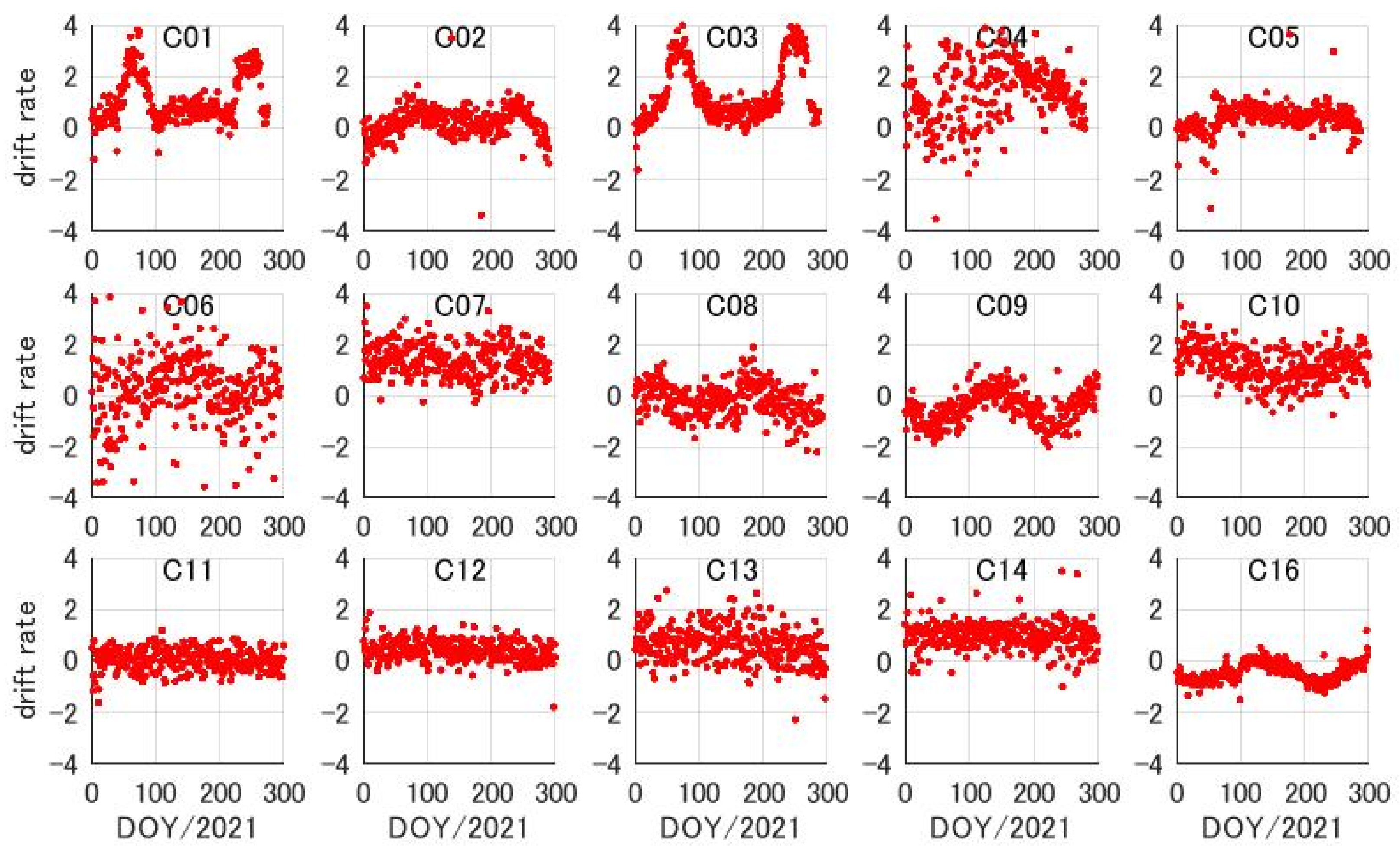 Remotesensing 14 01389 g005