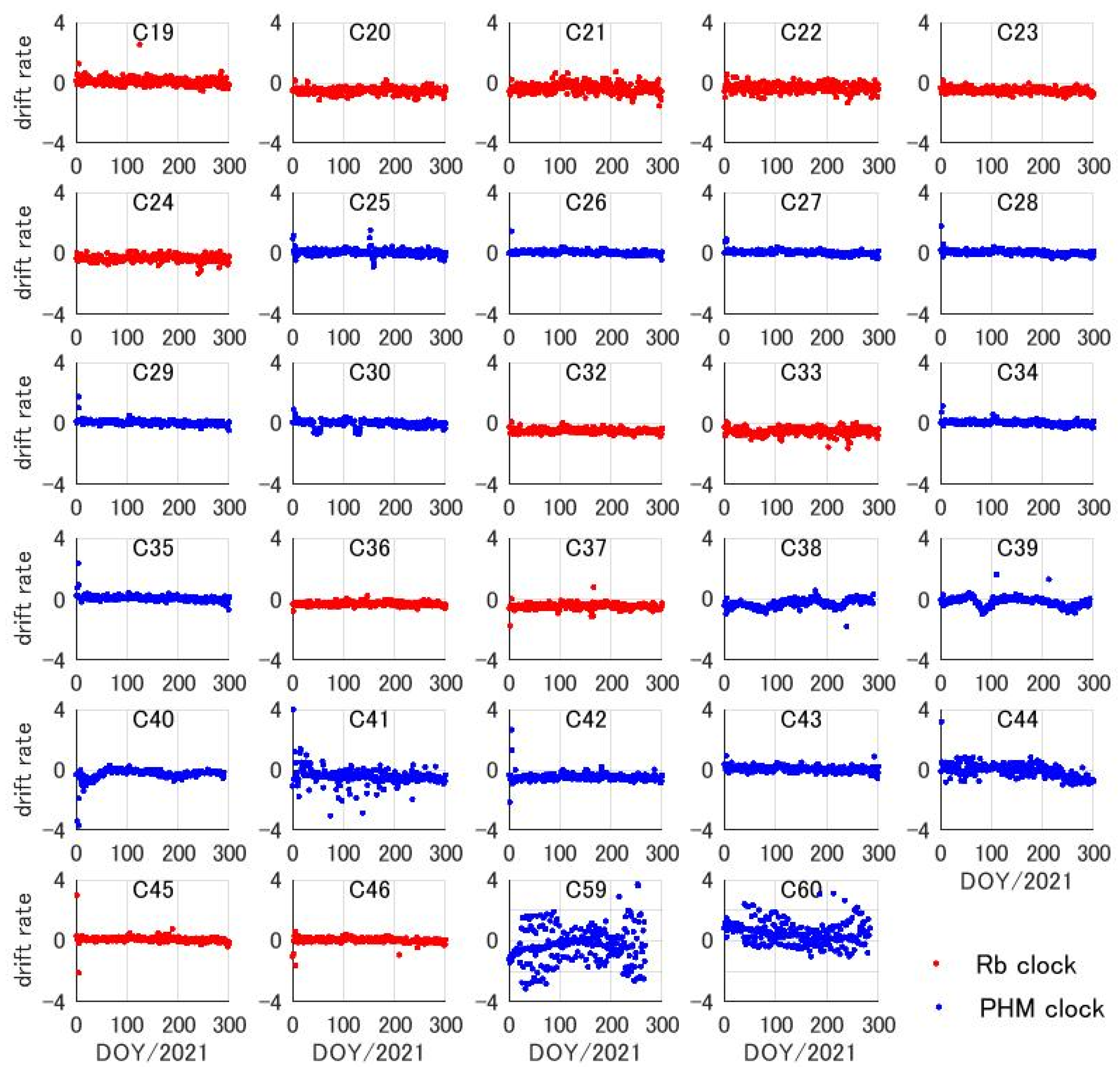 Remotesensing 14 01389 g006