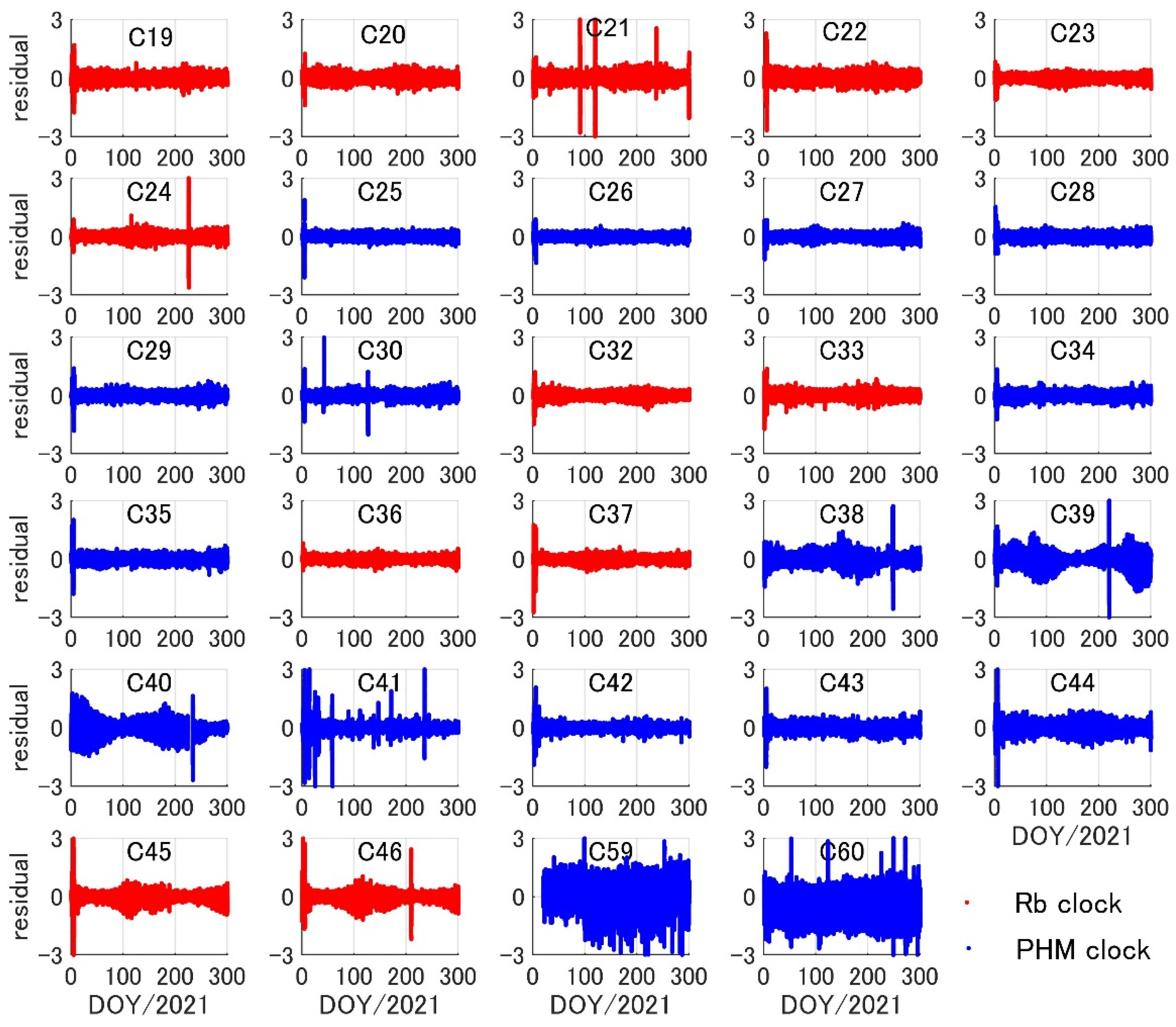Remotesensing 14 01389 g008