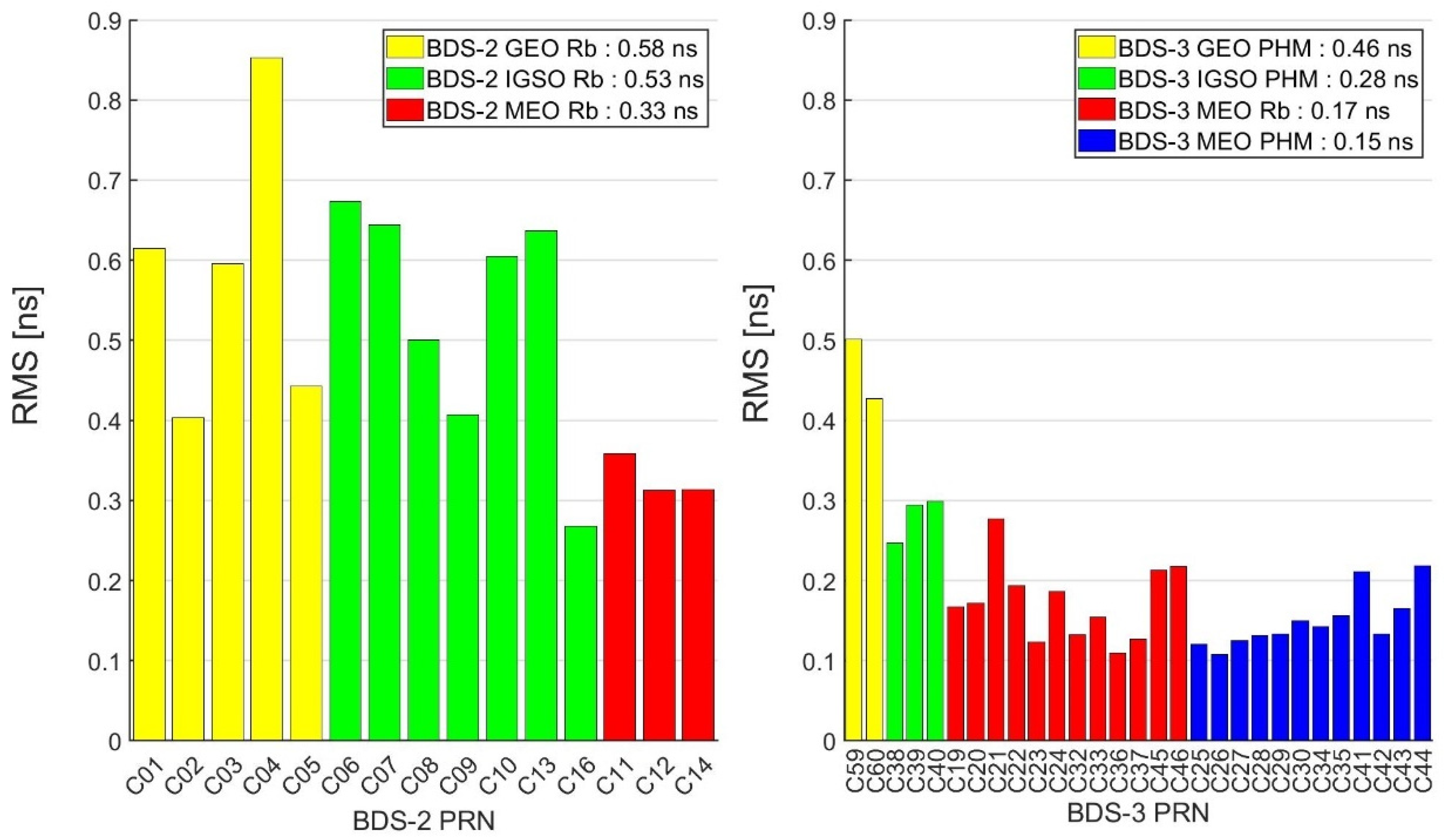 Remotesensing 14 01389 g009