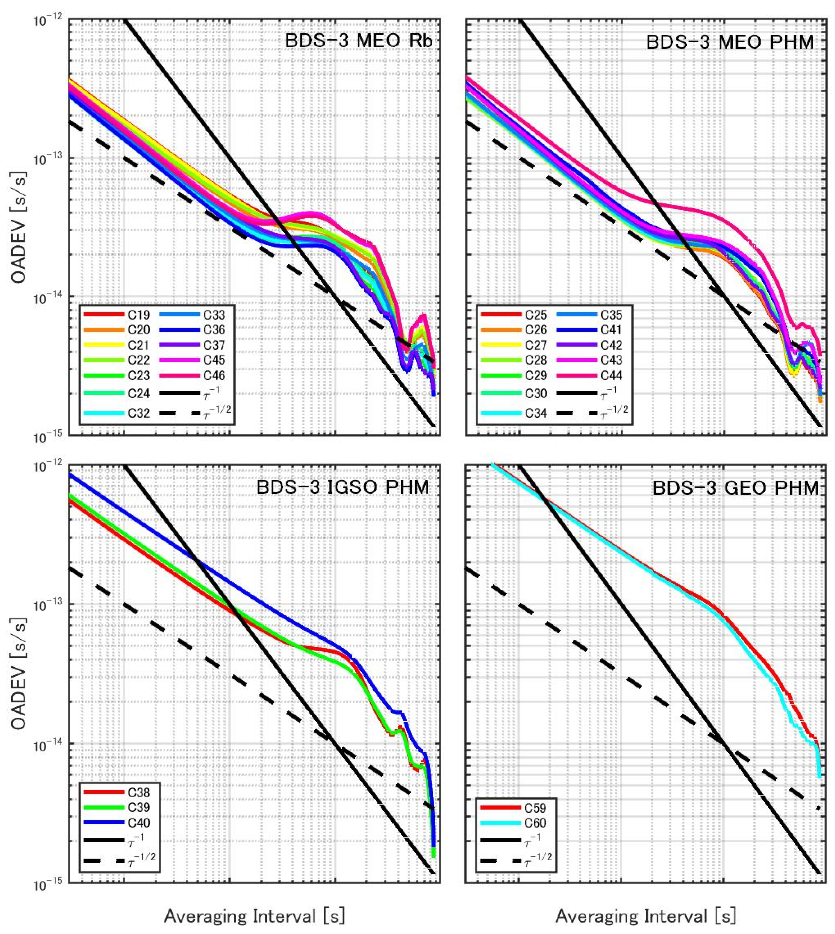 Remotesensing 14 01389 g010