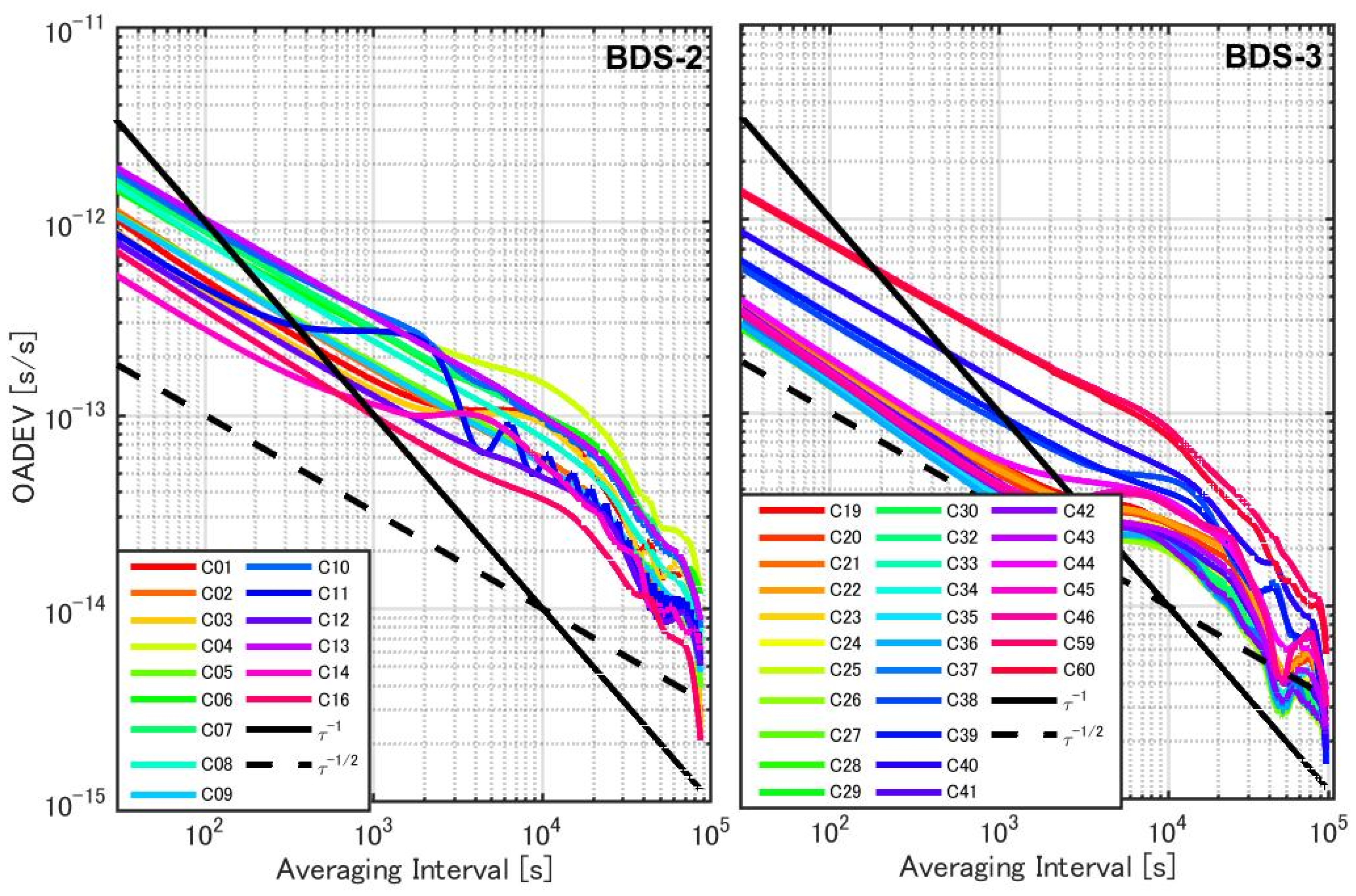 Remotesensing 14 01389 g011