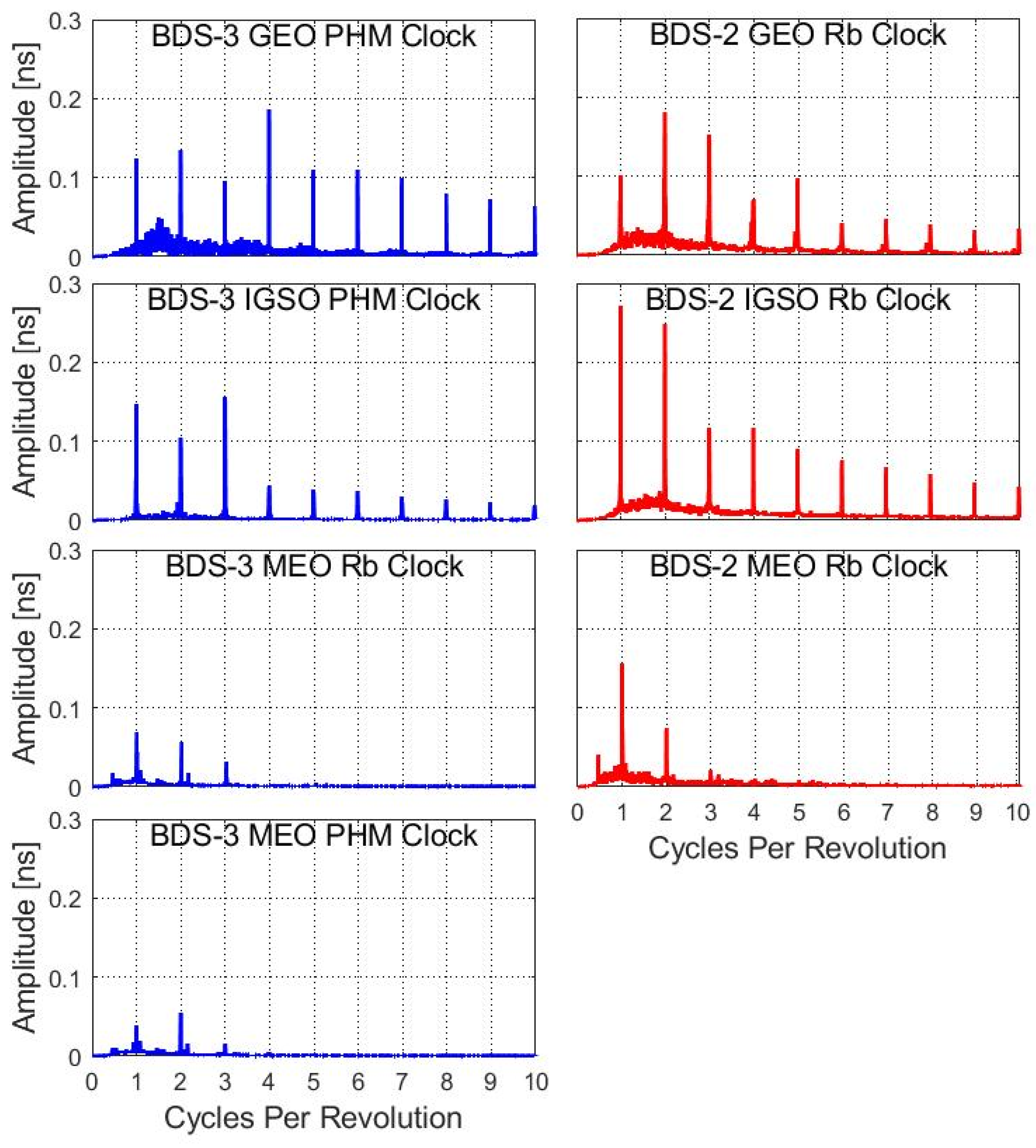 Remotesensing 14 01389 g013