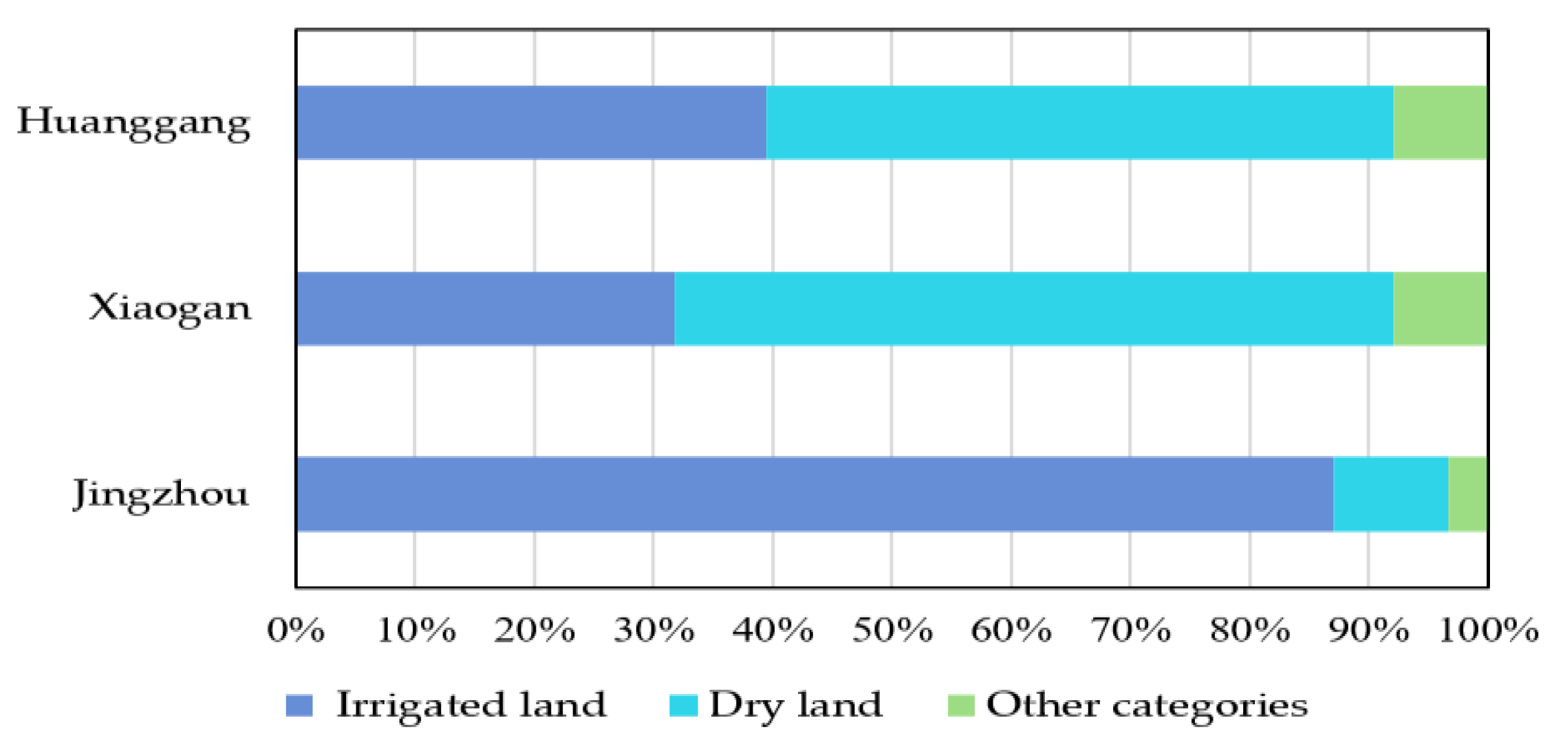Remotesensing 14 01392 g004