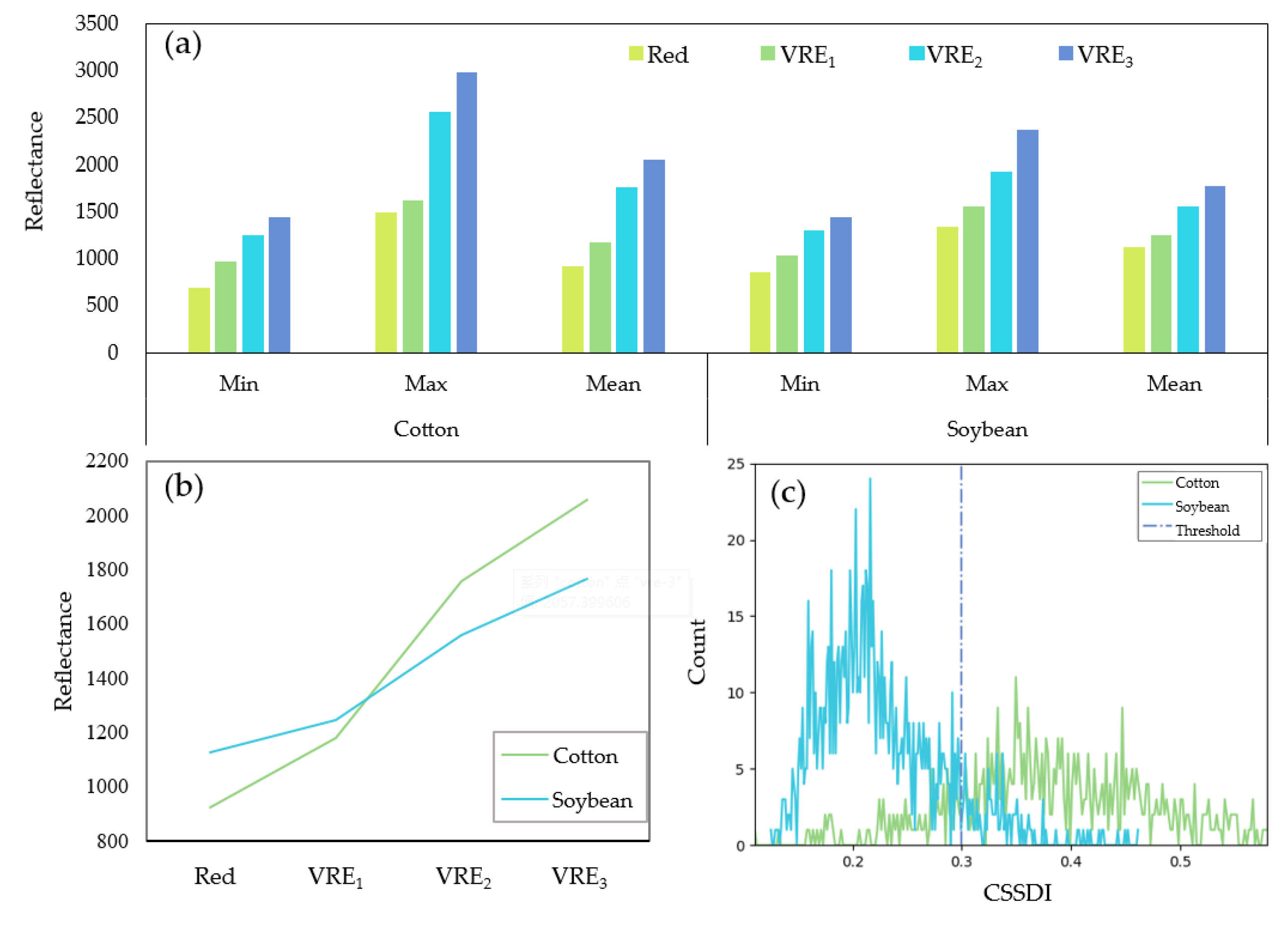Remotesensing 14 01392 g006