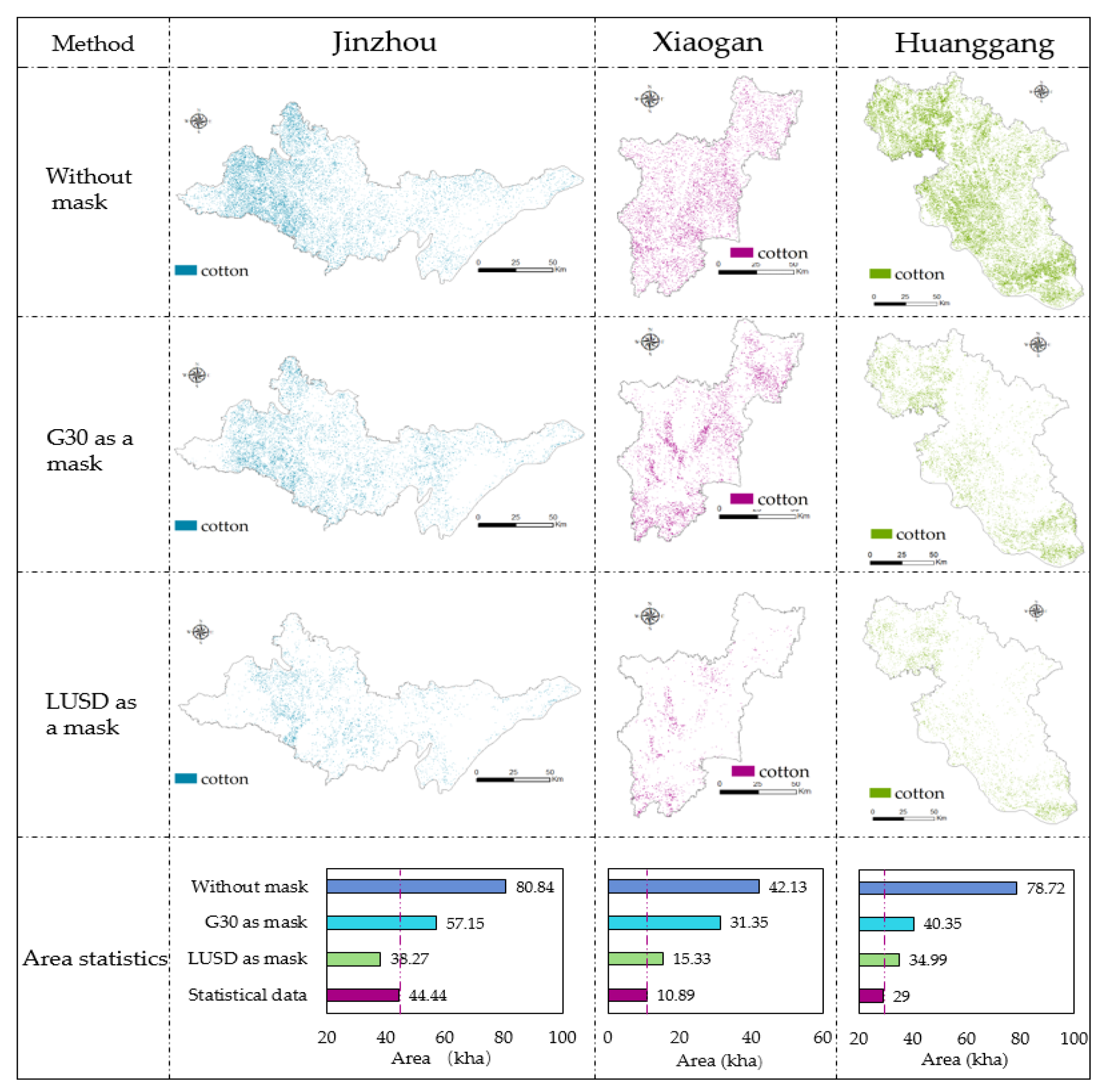 Remotesensing 14 01392 g010